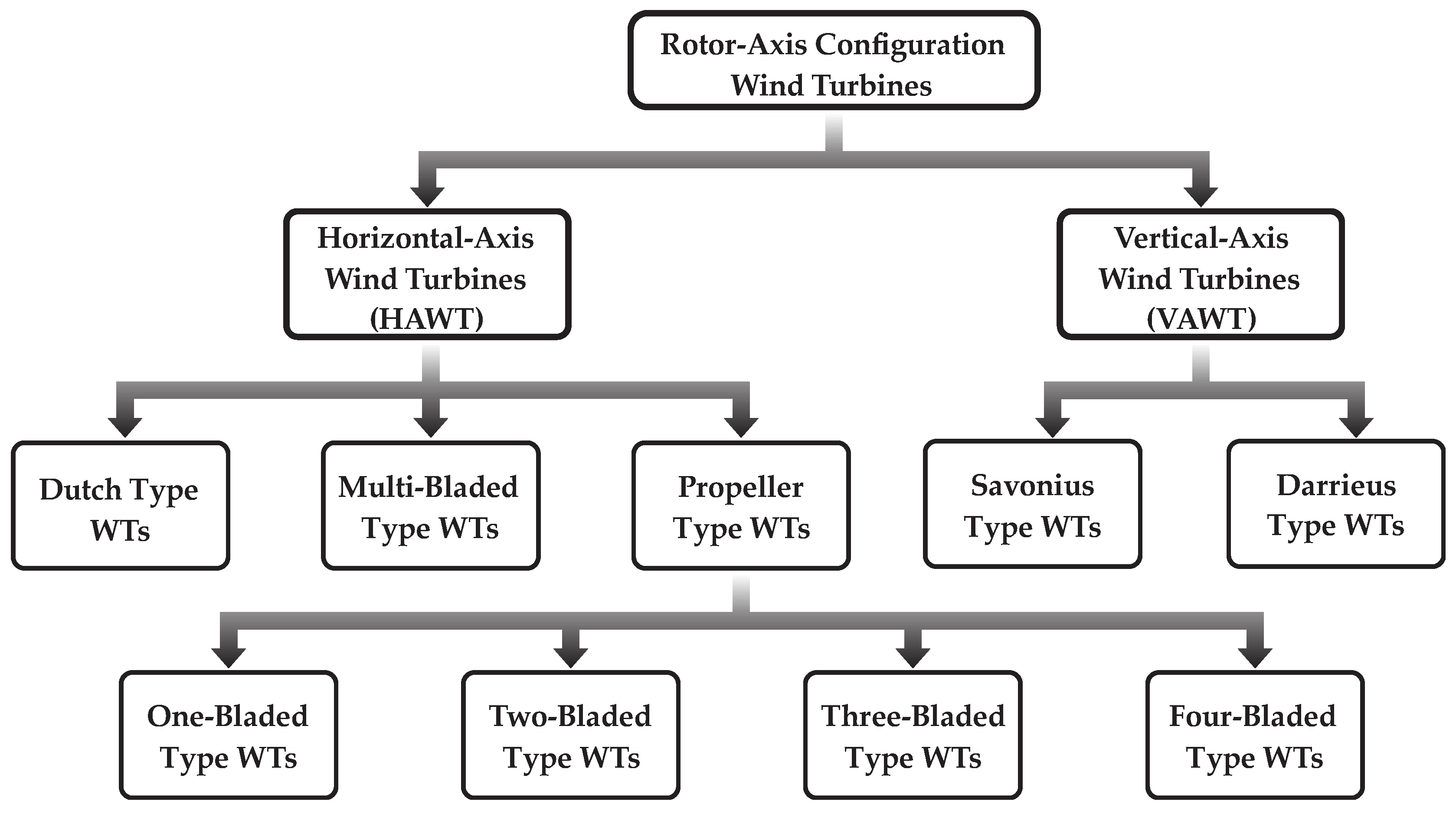 Energies 15 05404 g005