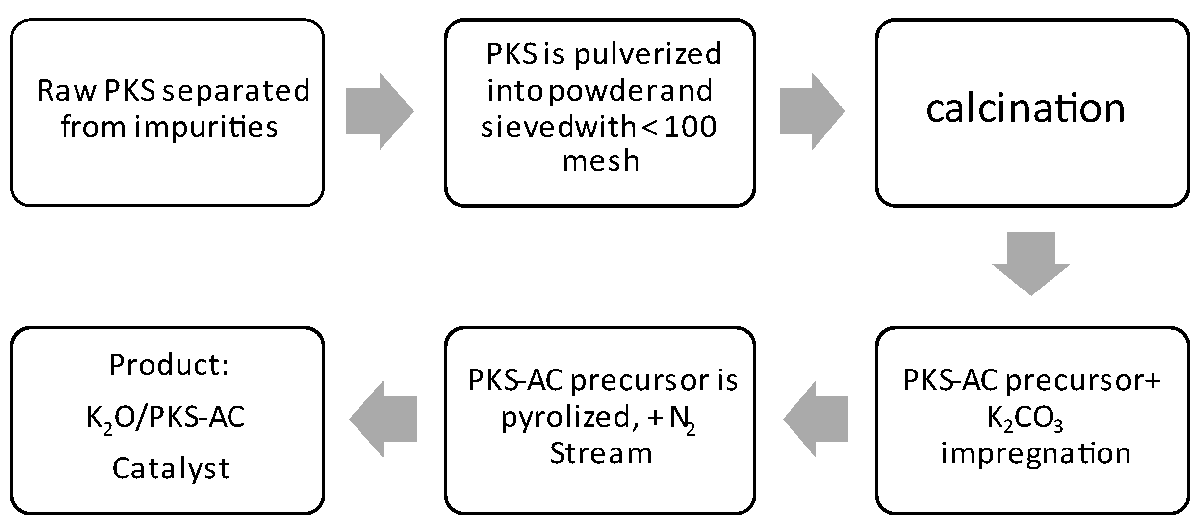 Energies 15 05405 g001