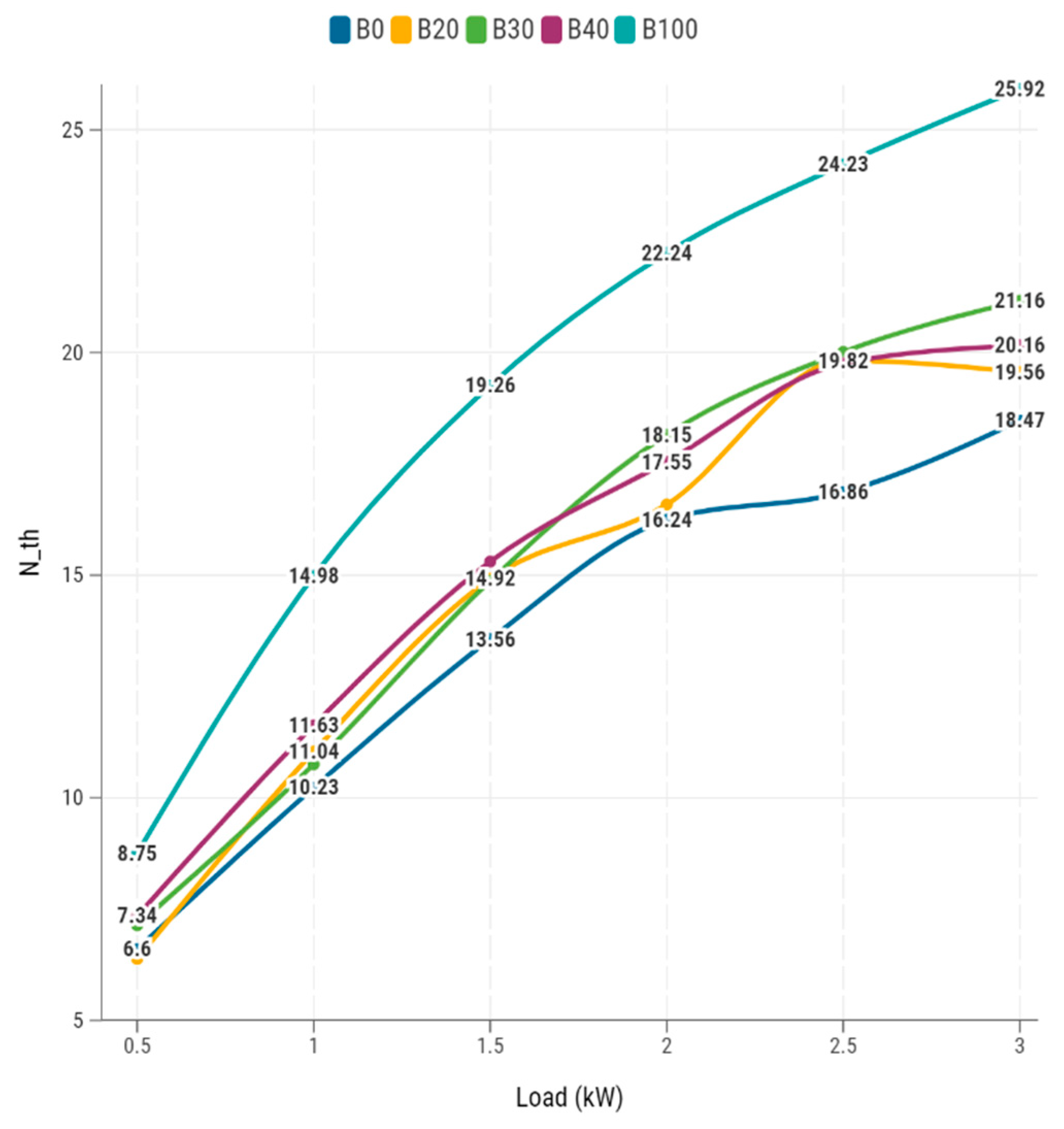 Energies 15 05405 g009