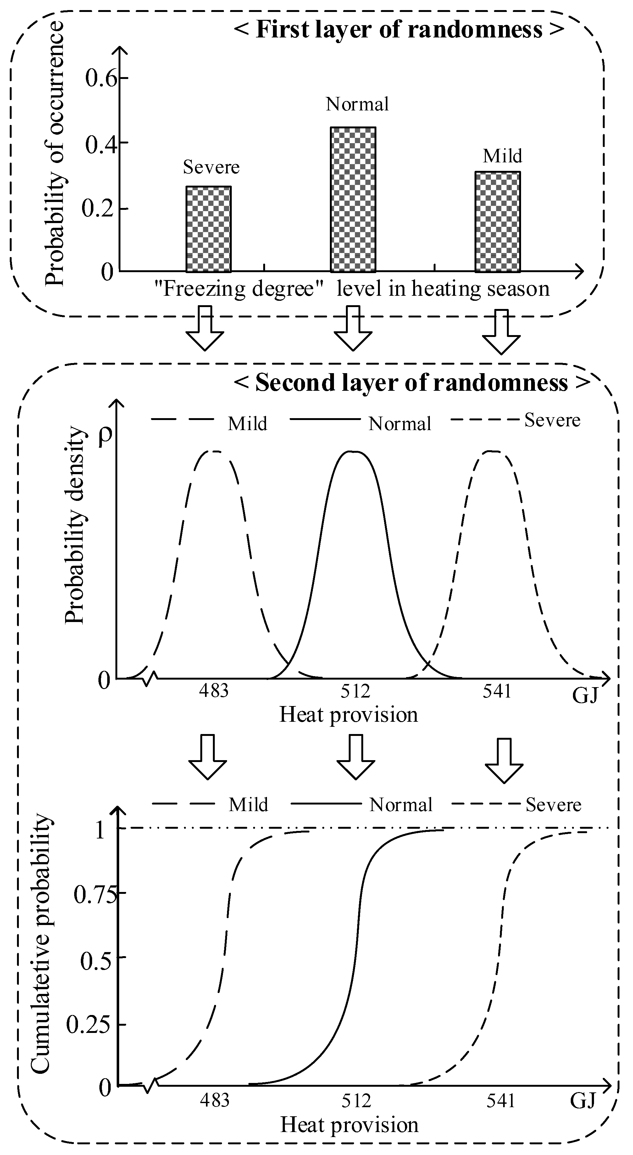 Energies 15 05406 g001