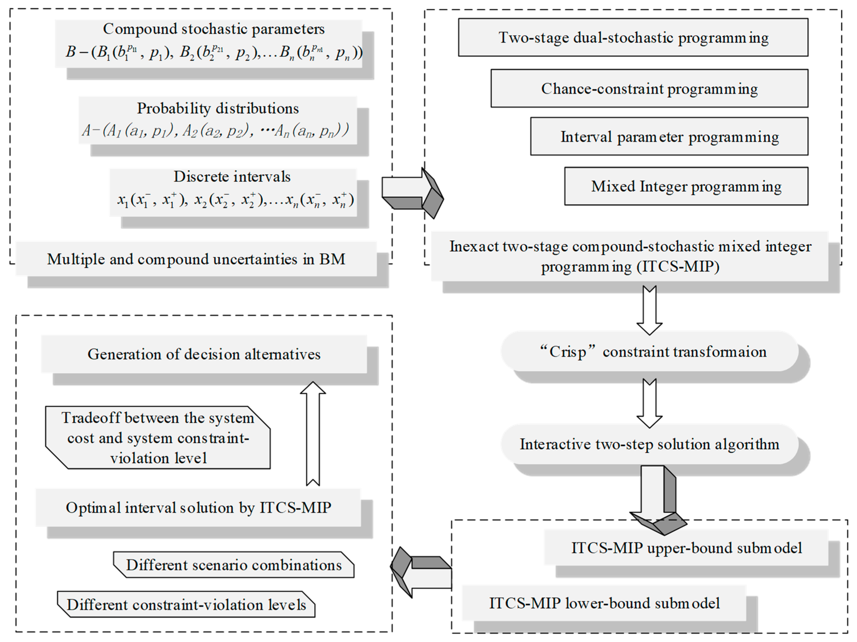 Energies 15 05406 g002