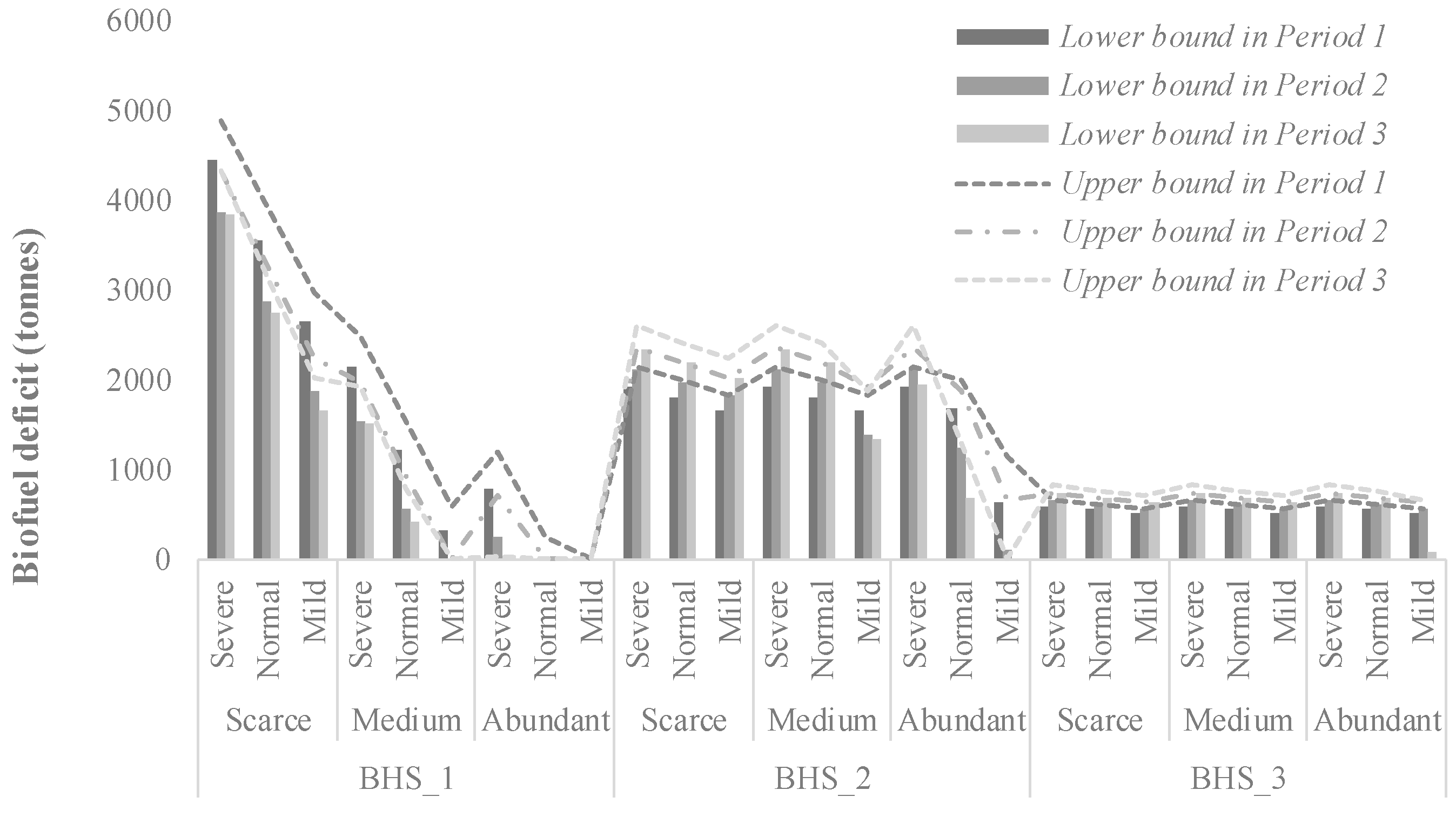 Energies 15 05406 g004