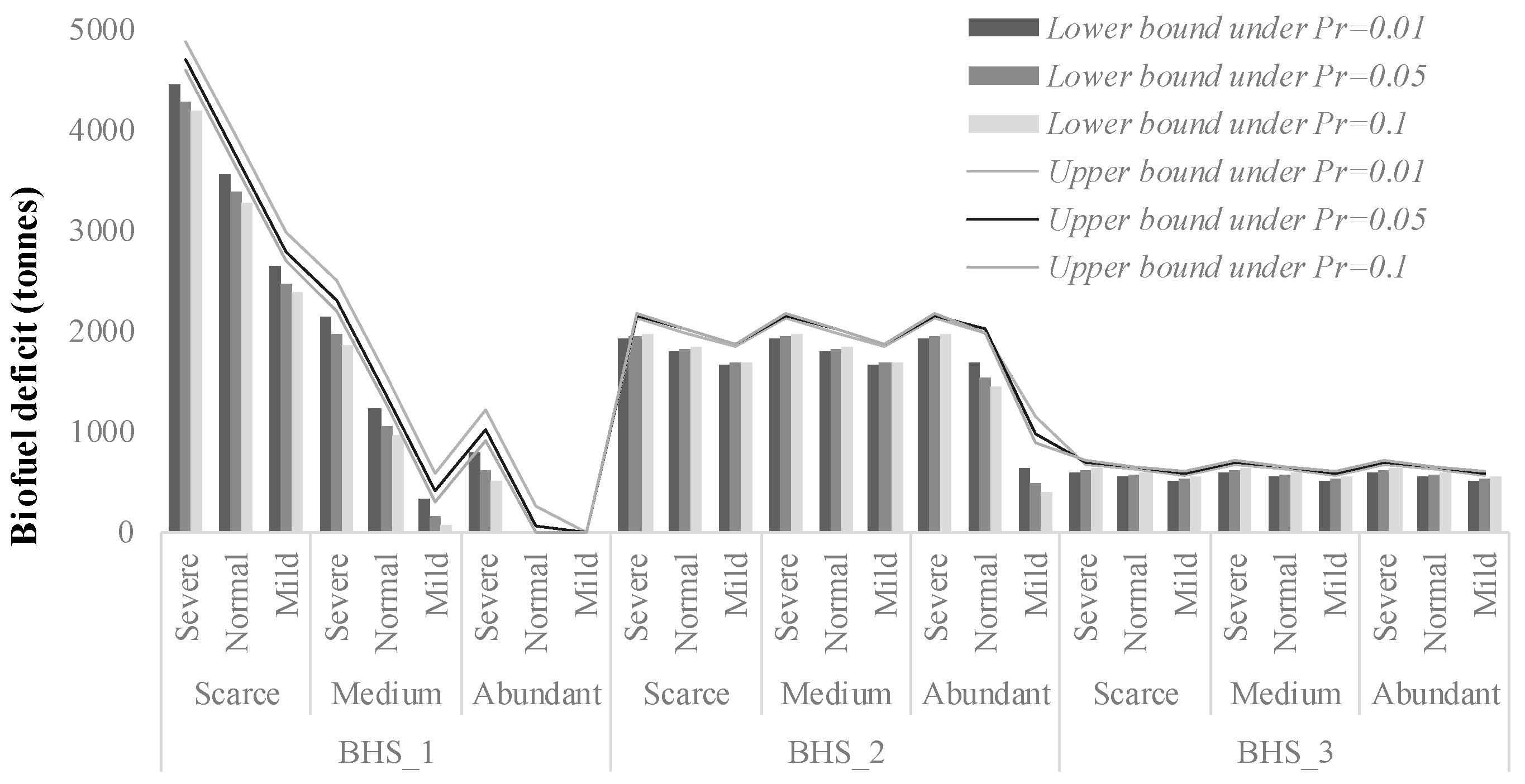 Energies 15 05406 g005