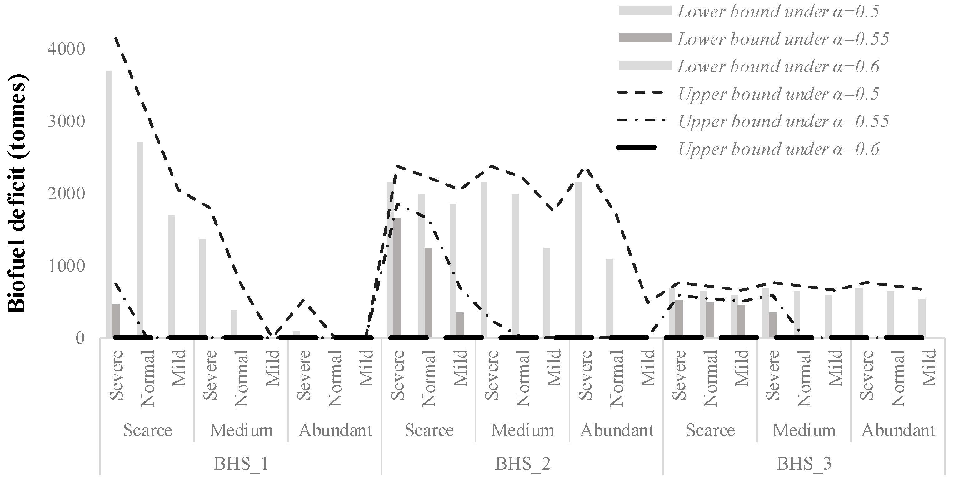 Energies 15 05406 g006
