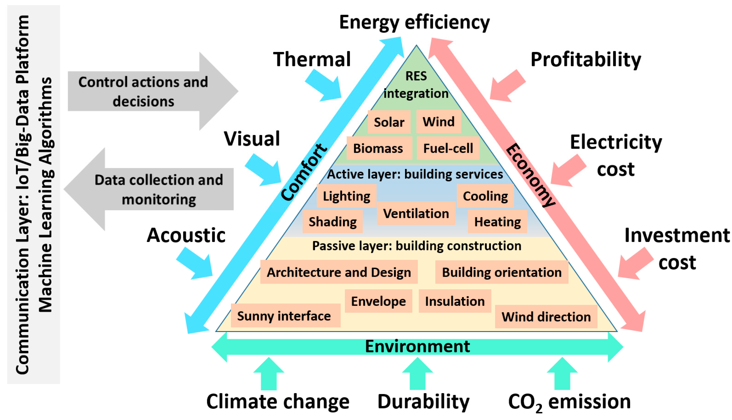 Energies 15 05407 g001