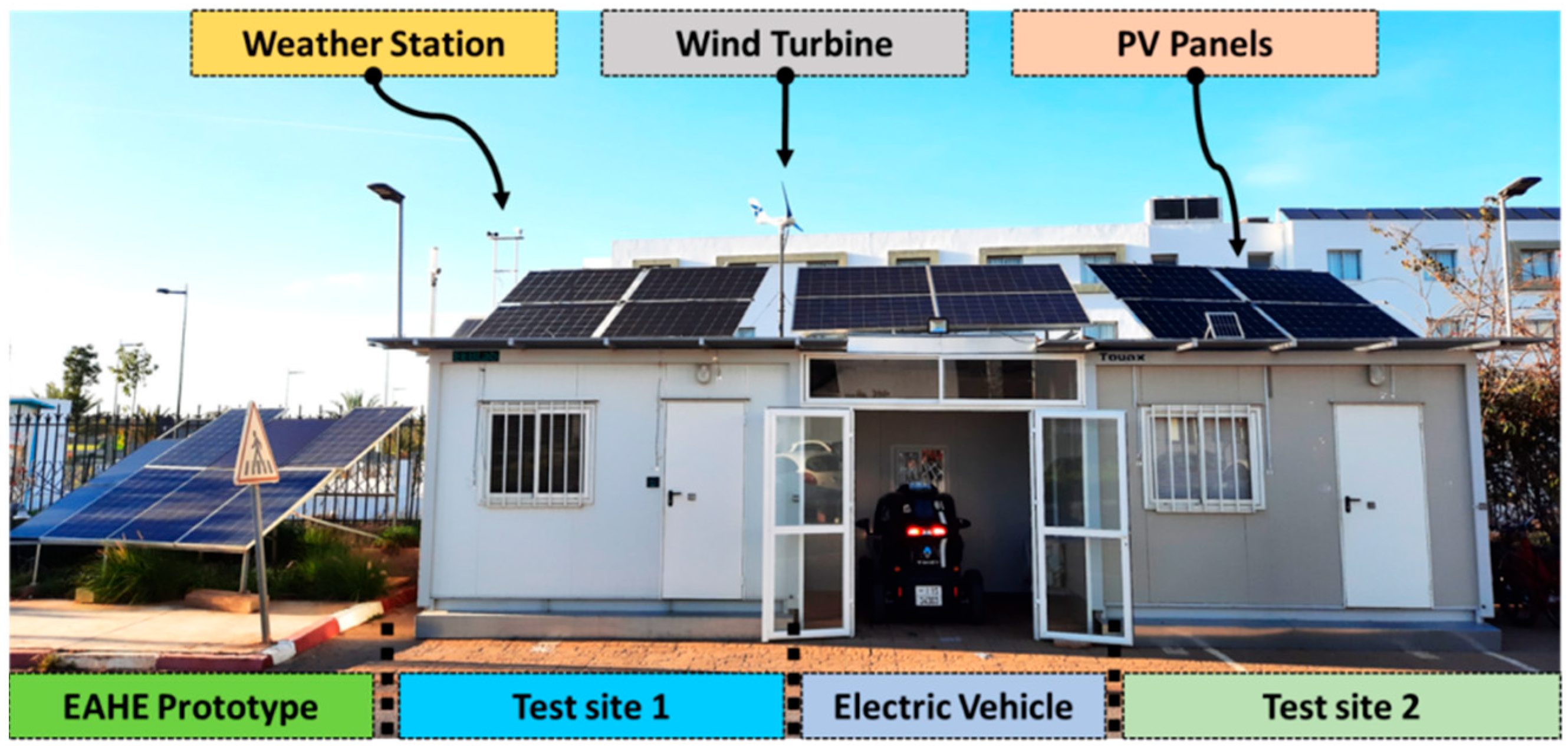 Energies 15 05407 g002