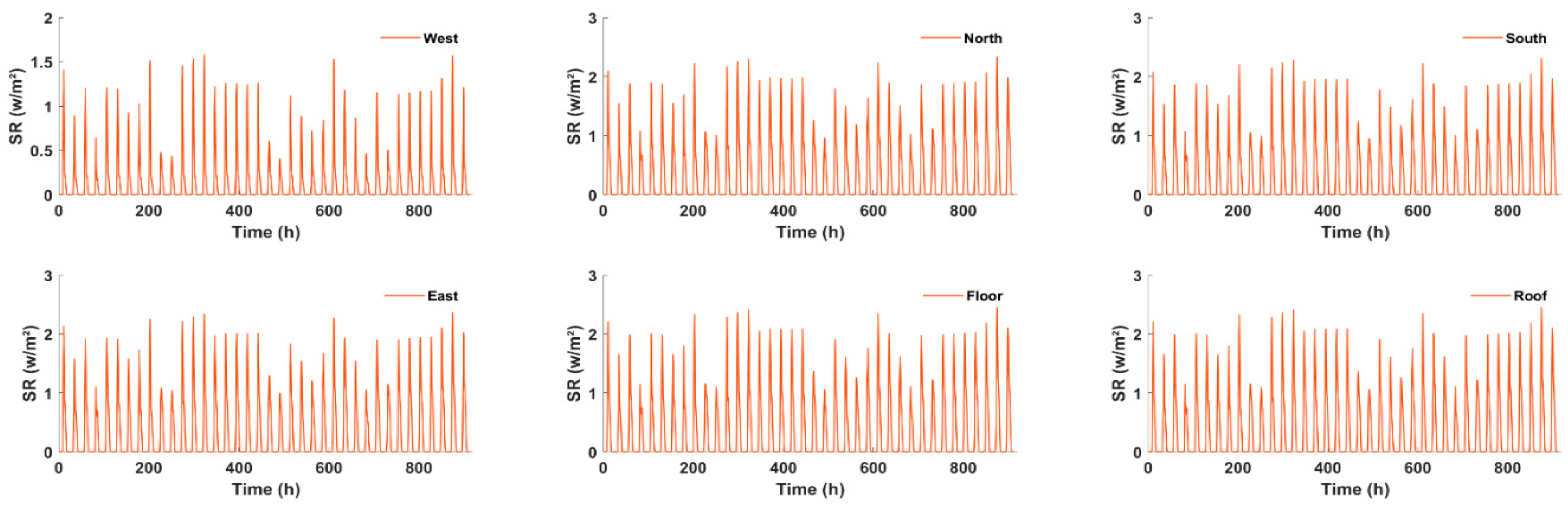 Energies 15 05407 g005