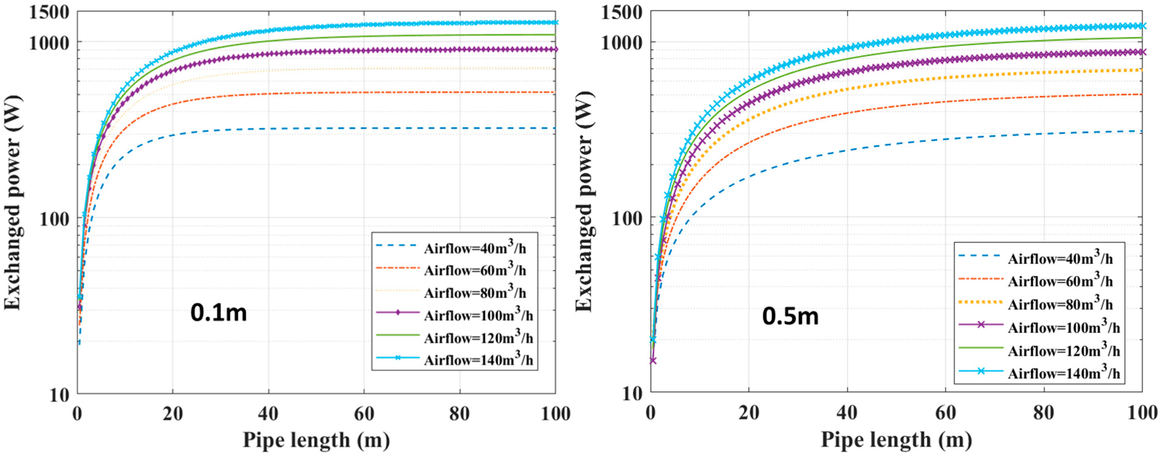 Energies 15 05407 g009