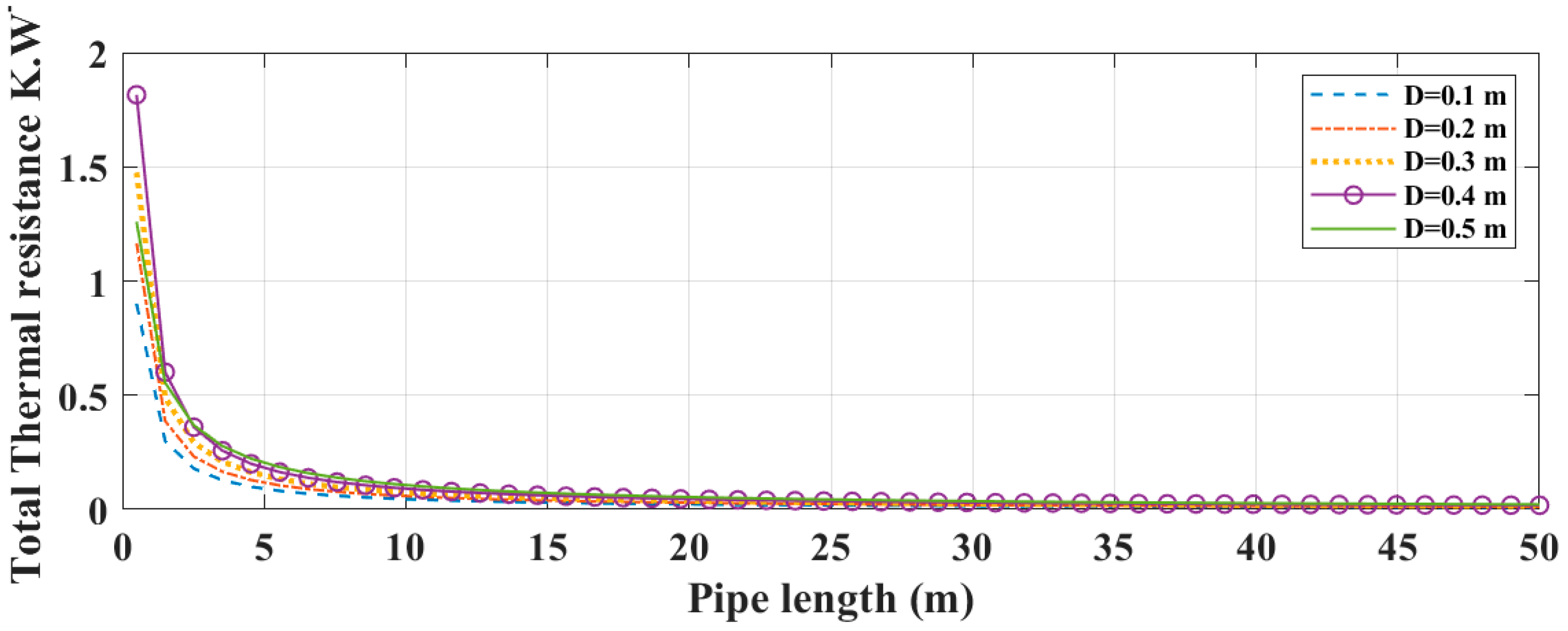 Energies 15 05407 g010