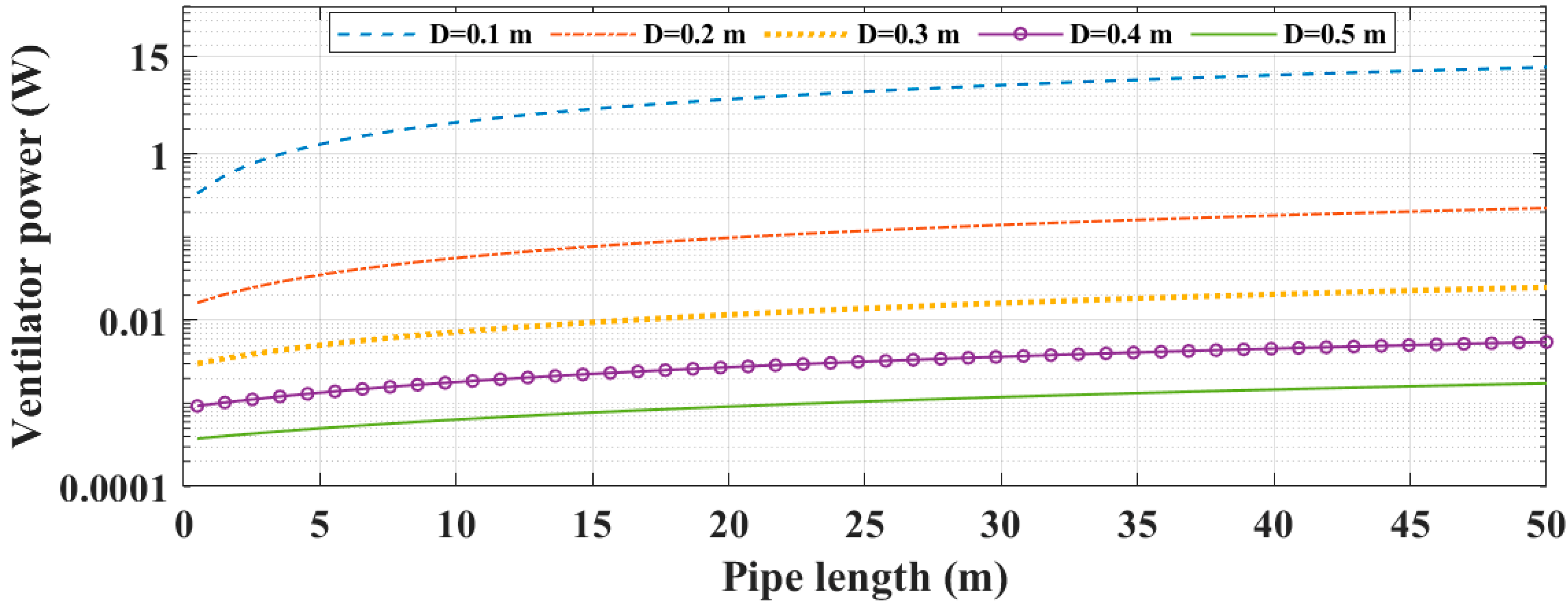 Energies 15 05407 g011