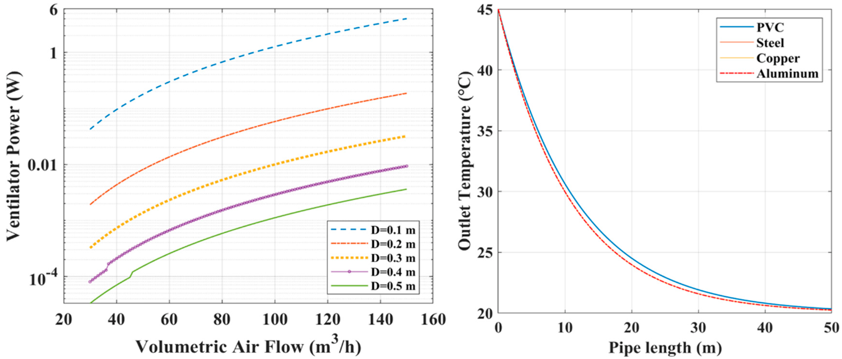 Energies 15 05407 g012