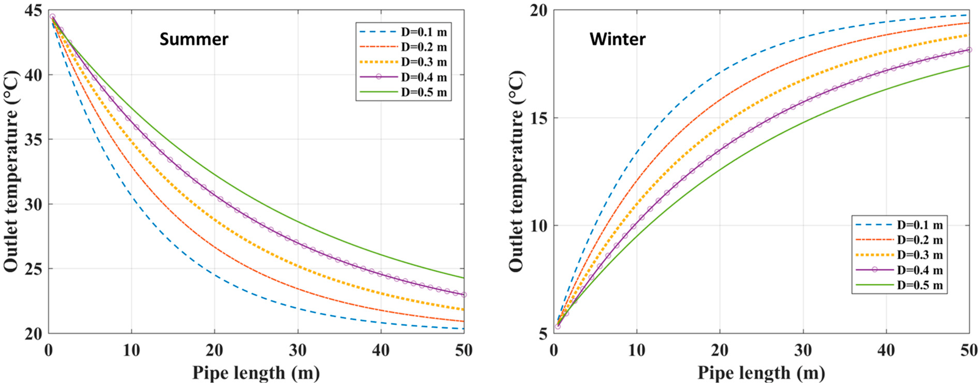 Energies 15 05407 g013