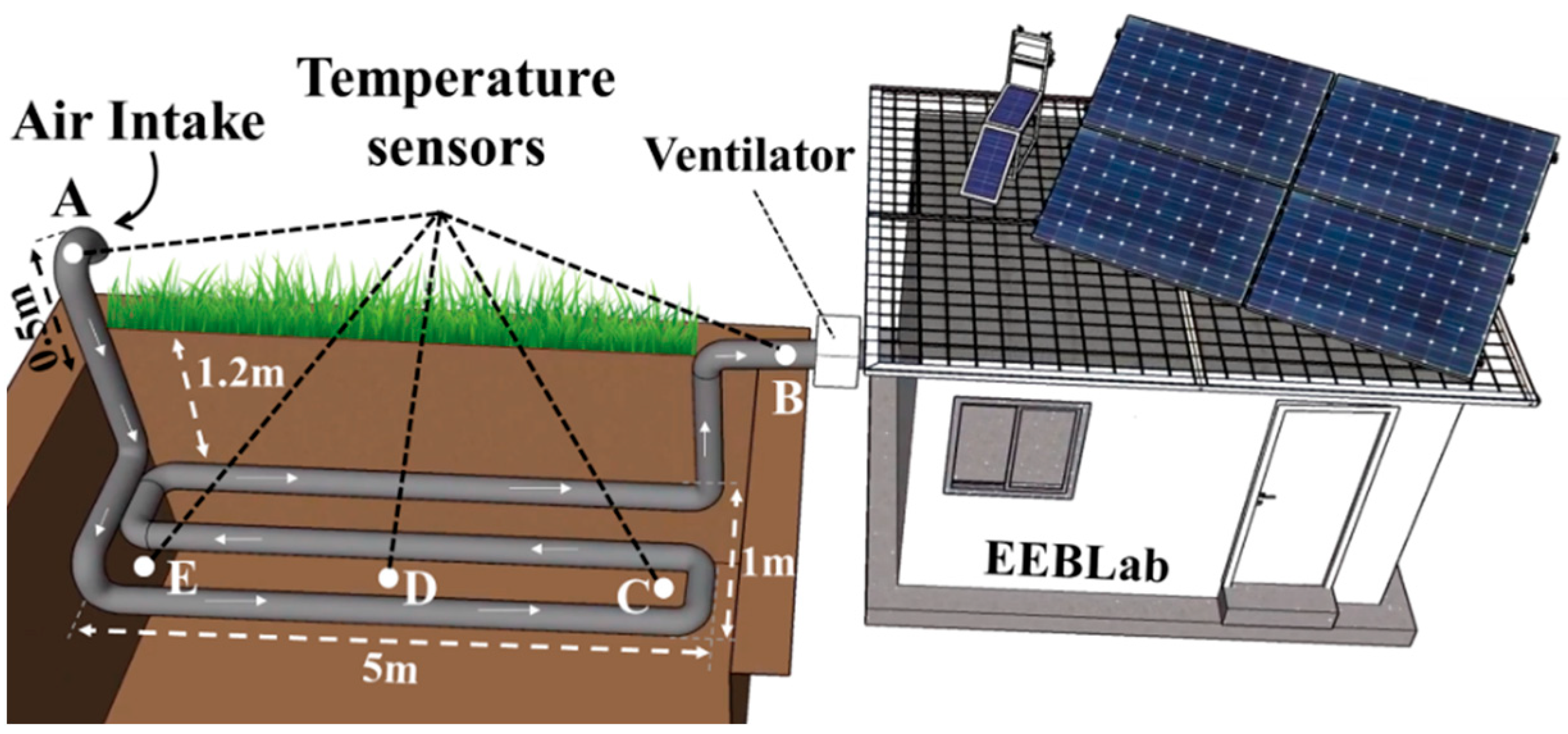 Energies 15 05407 g014