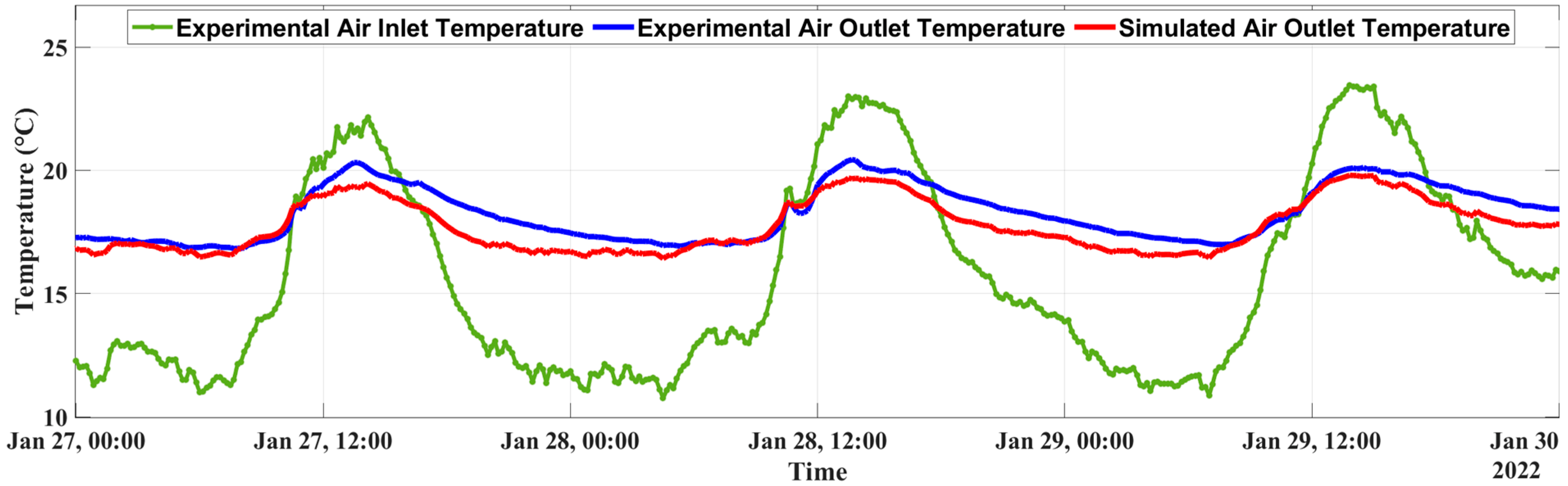 Energies 15 05407 g018