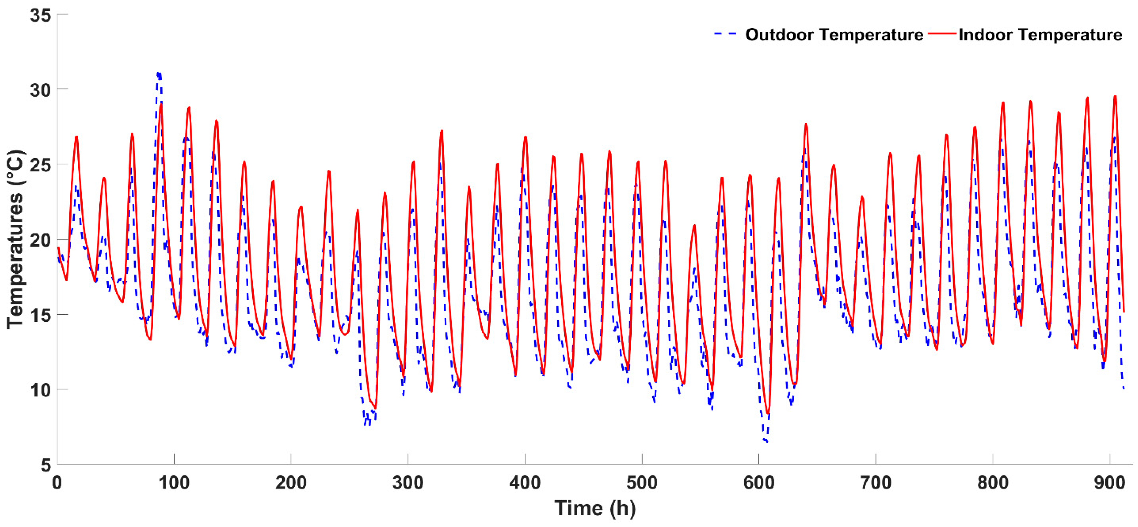 Energies 15 05407 g019