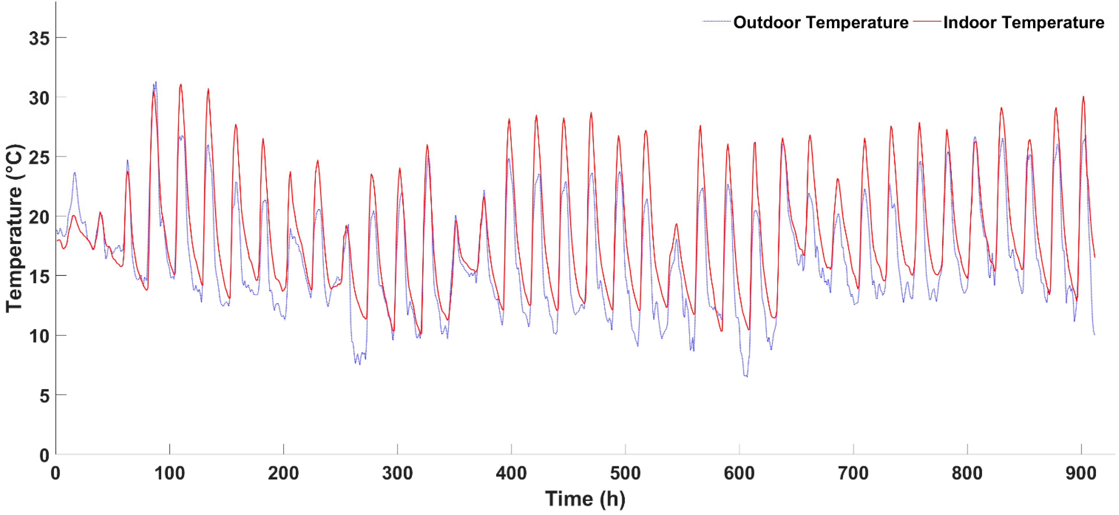 Energies 15 05407 g020