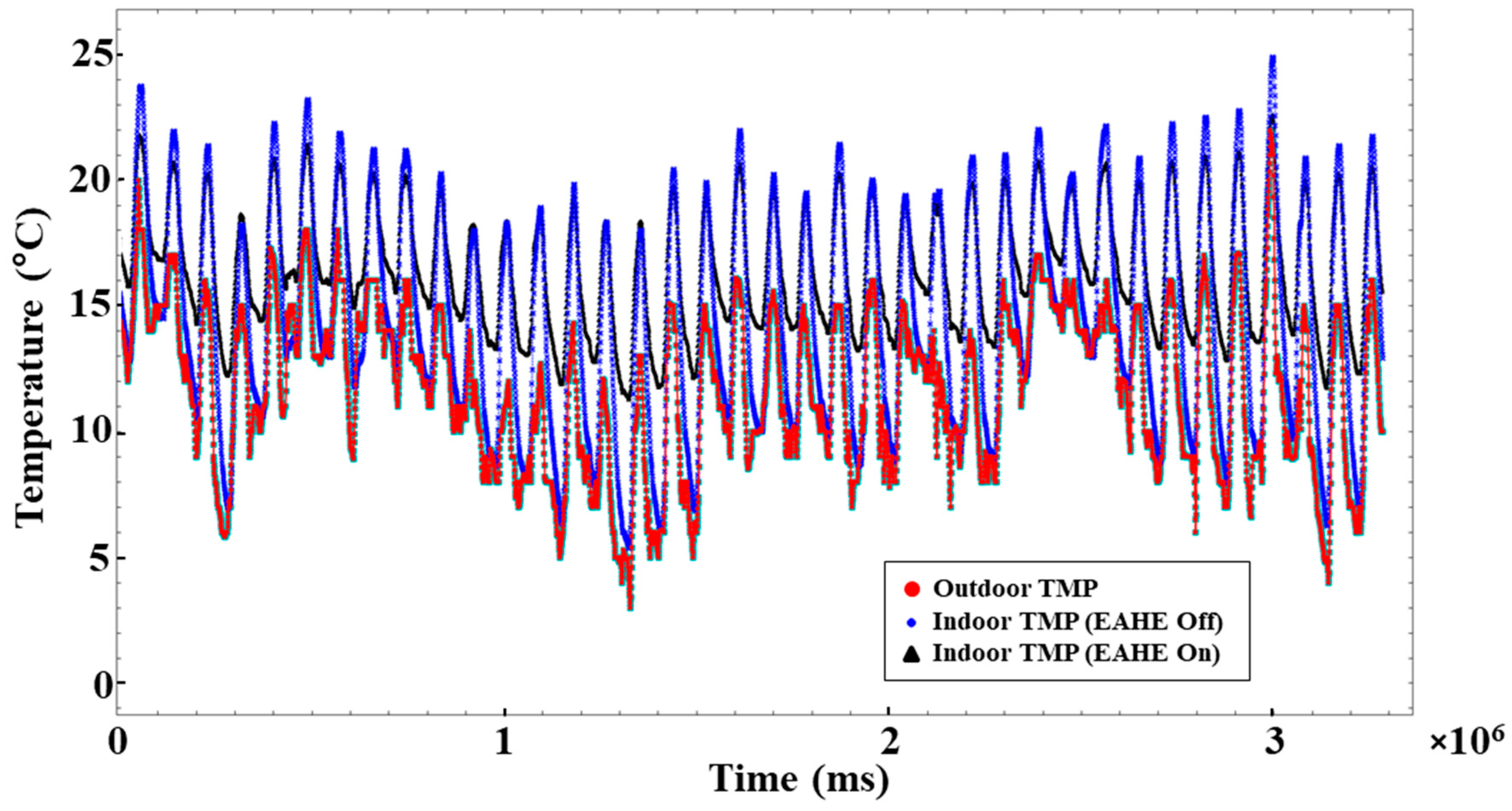 Energies 15 05407 g022