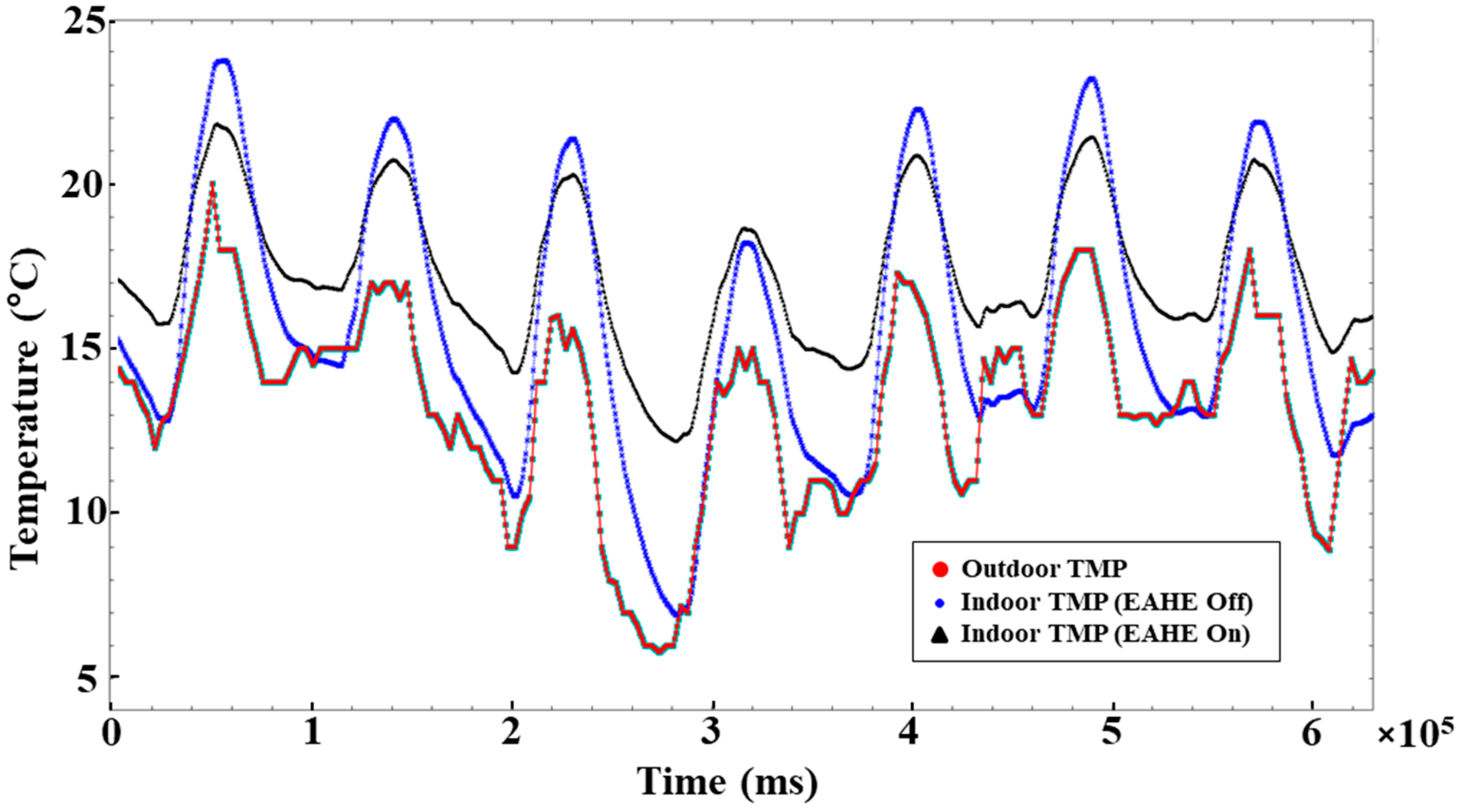 Energies 15 05407 g023