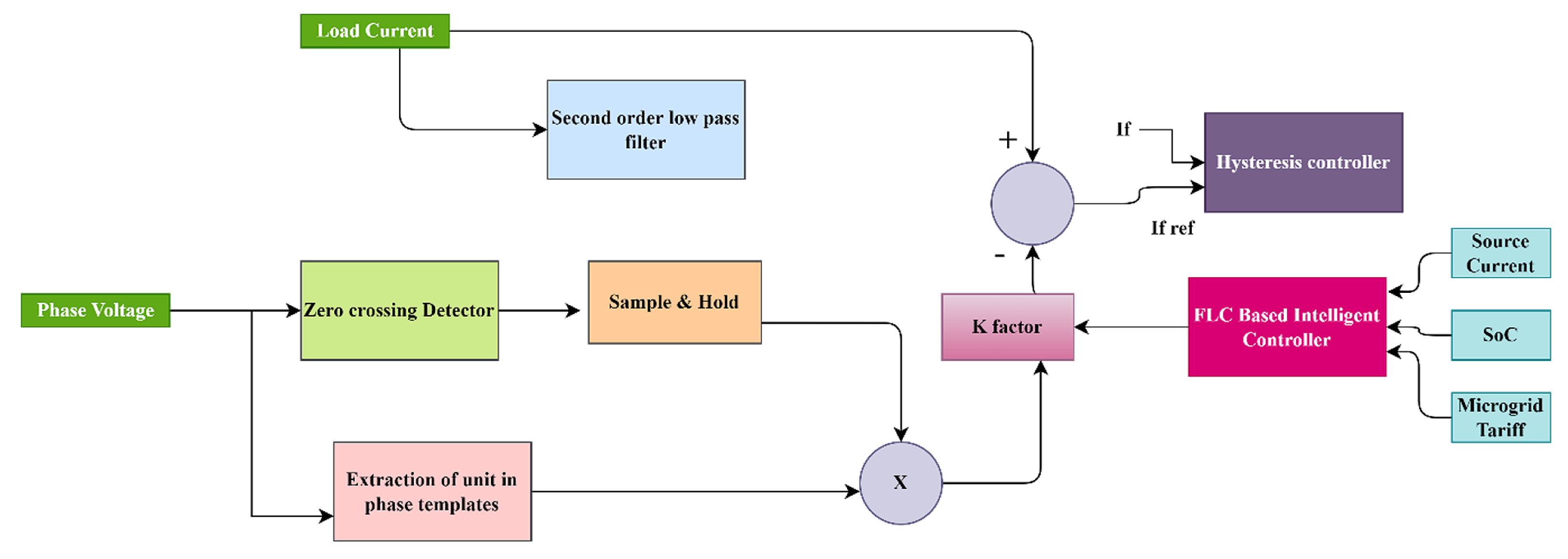 Energies 15 05409 g004