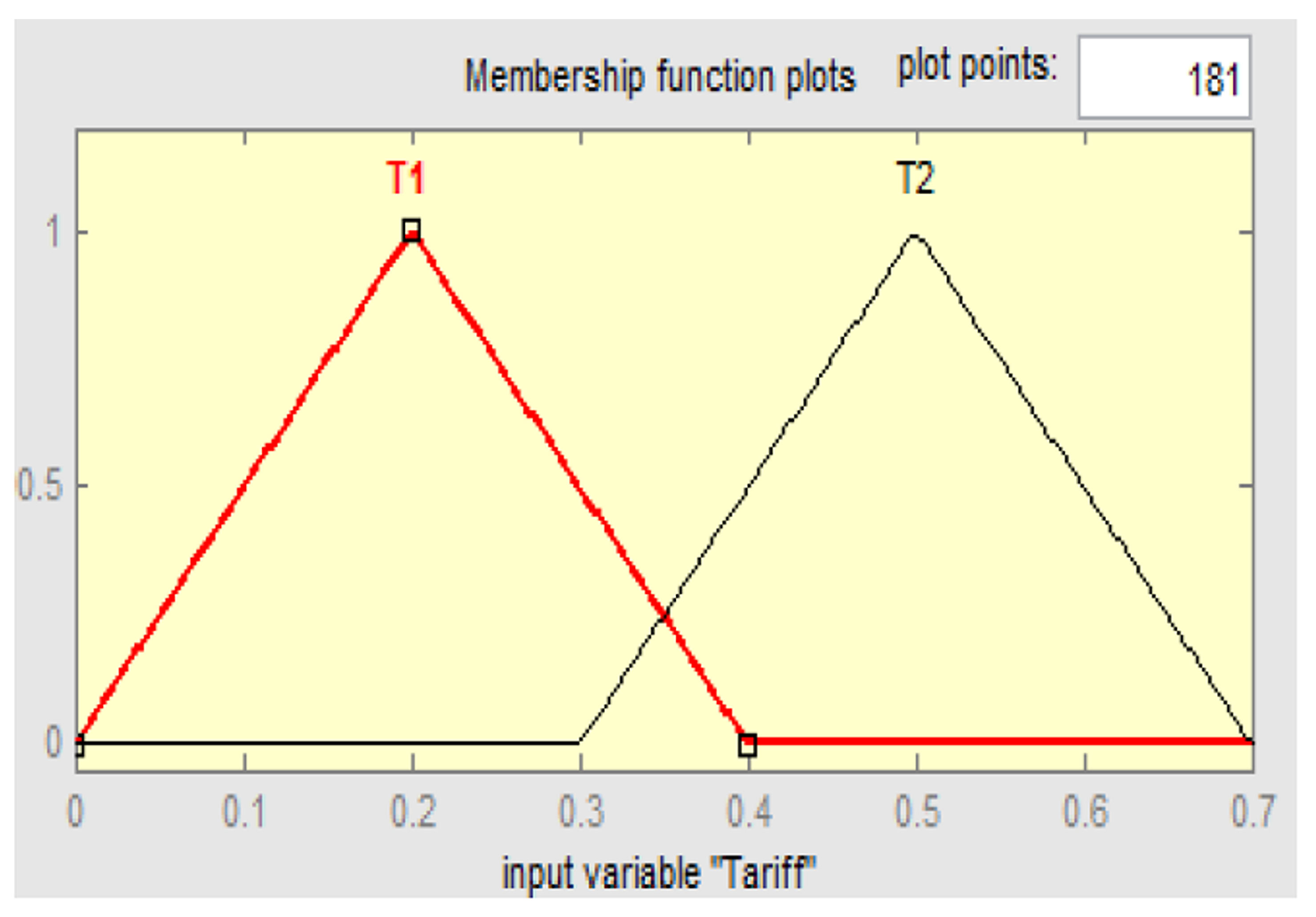 Energies 15 05409 g008