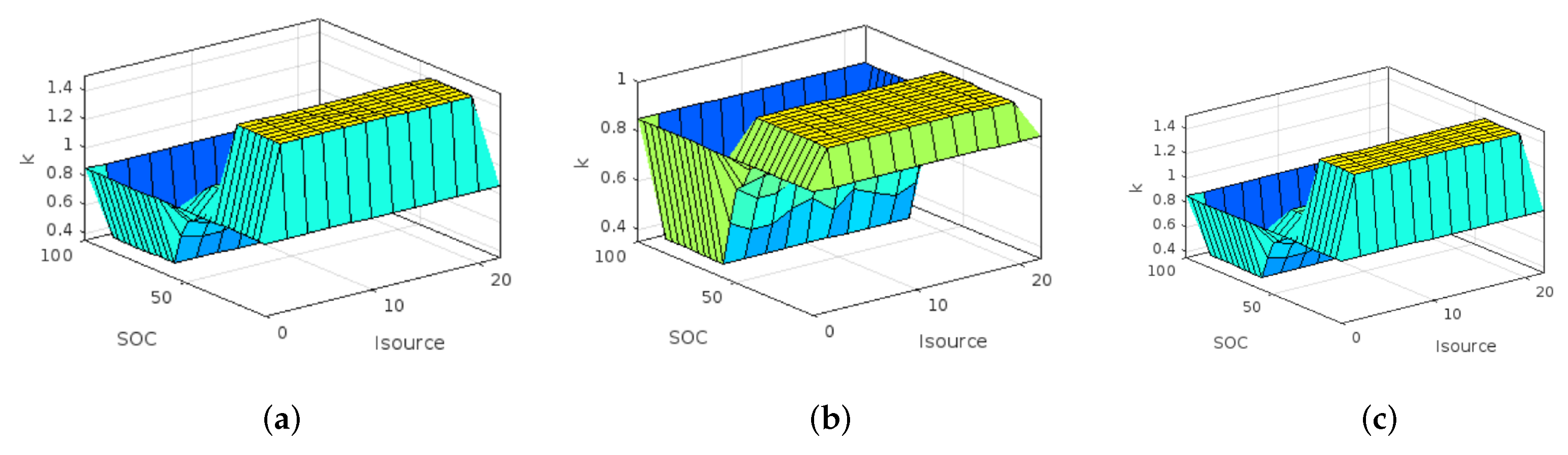 Energies 15 05409 g012