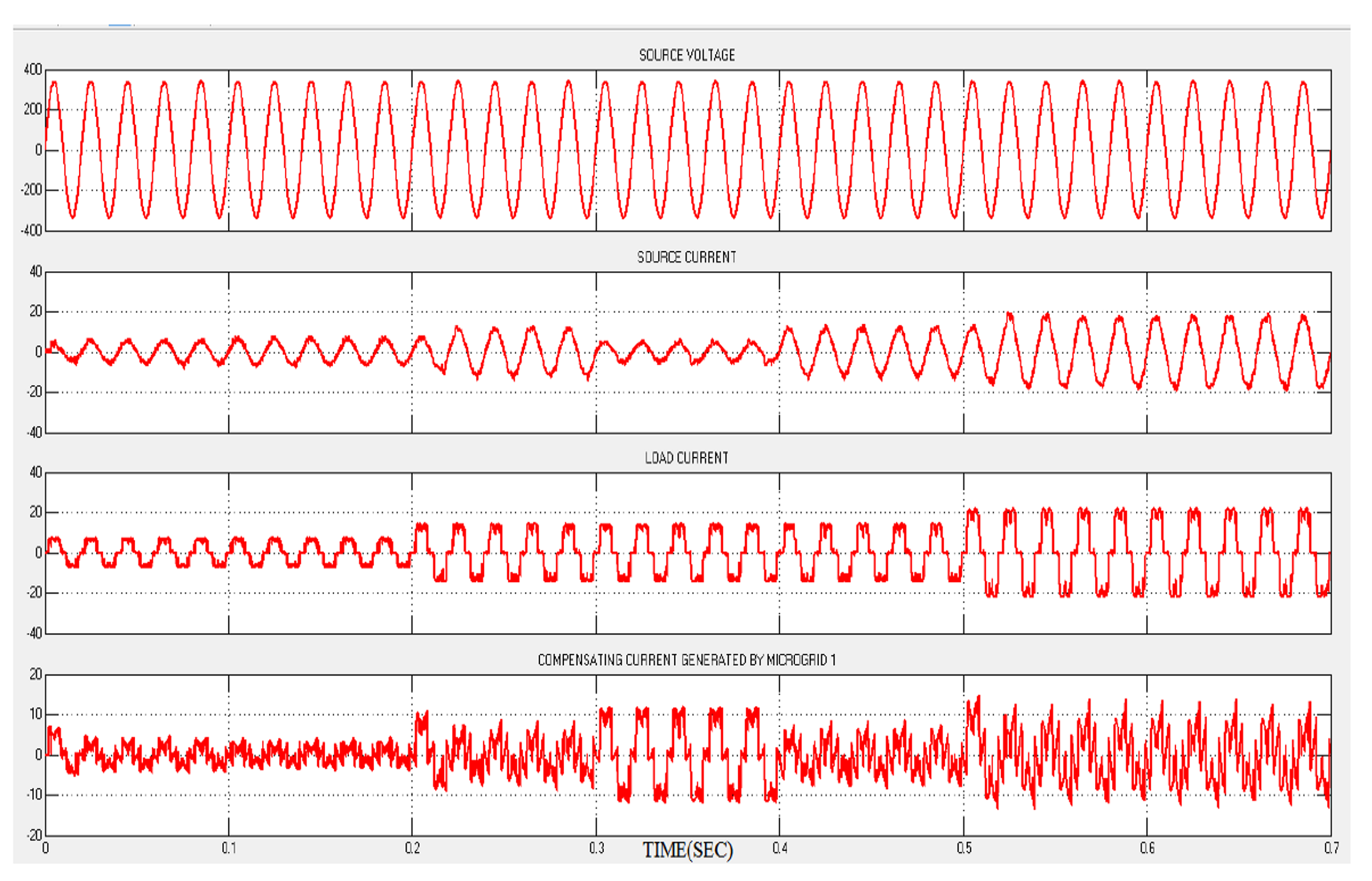 Energies 15 05409 g014