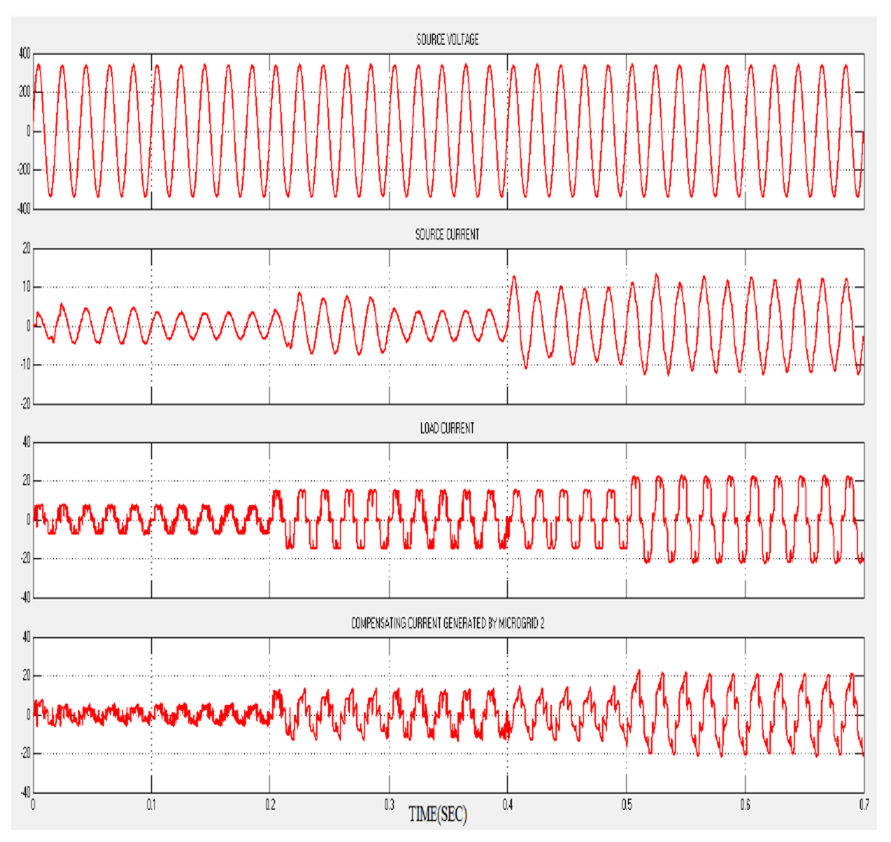 Energies 15 05409 g016