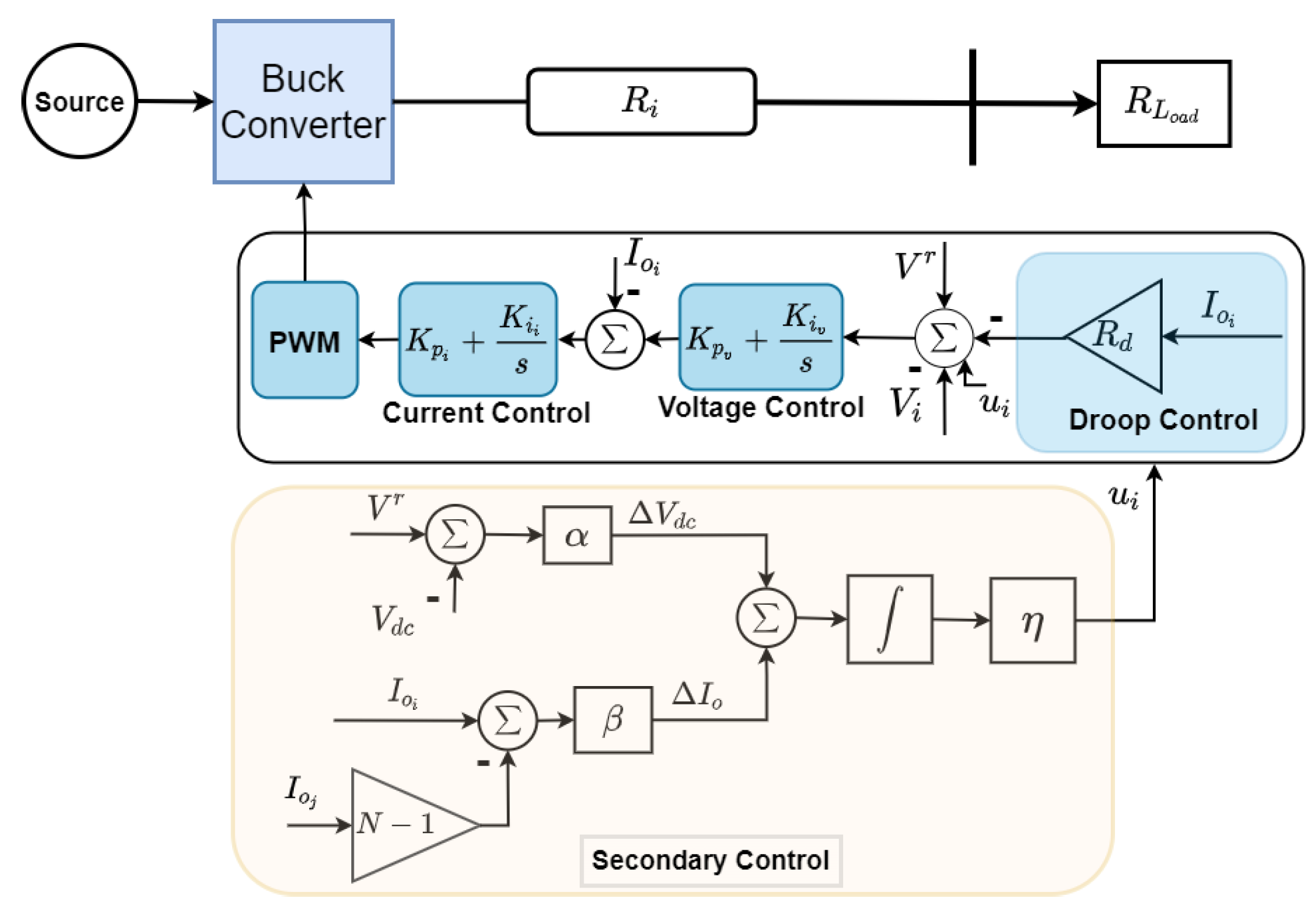 Energies 15 05411 g004 550