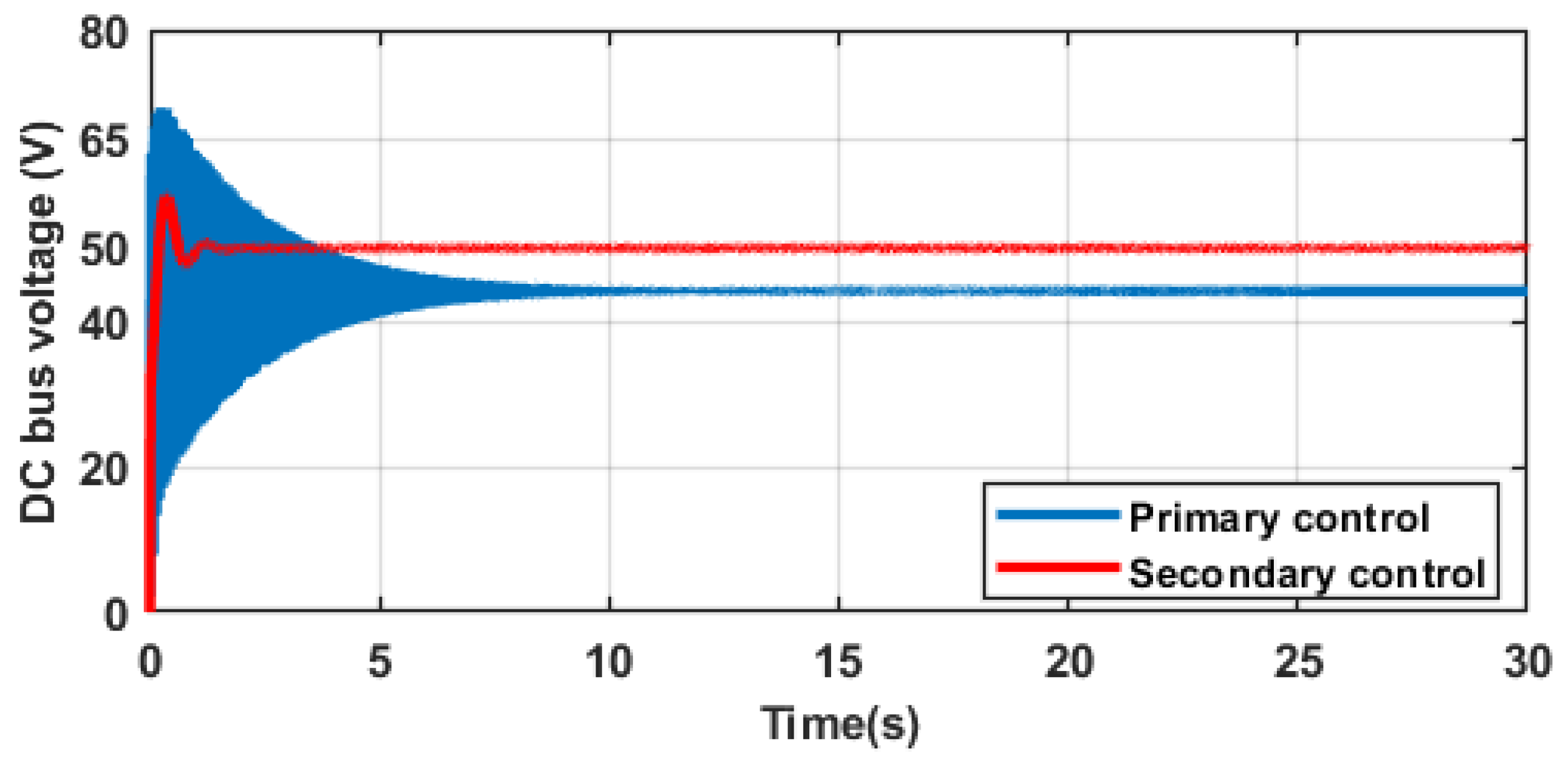Energies 15 05411 g005 550