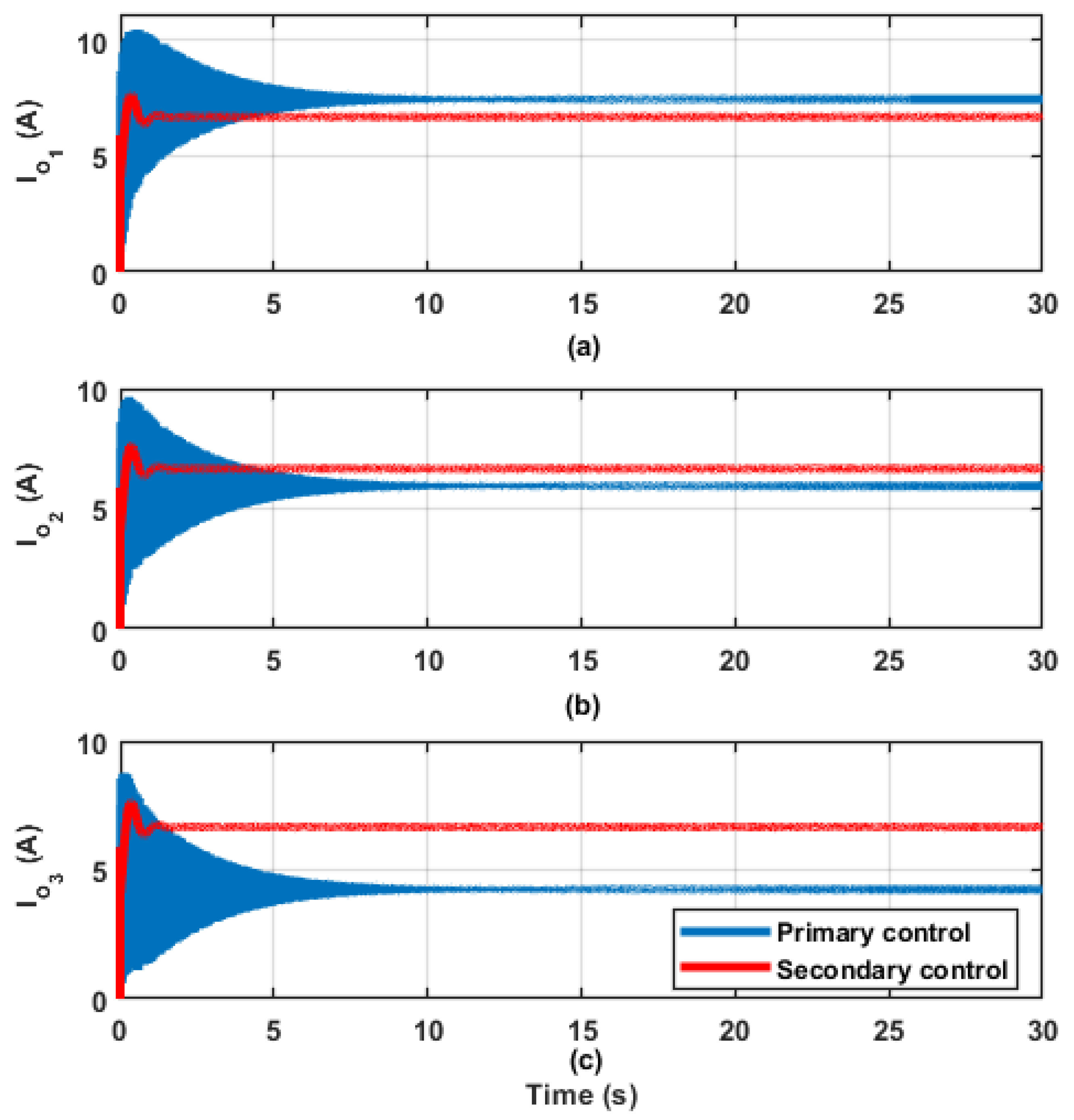 Energies 15 05411 g006 550
