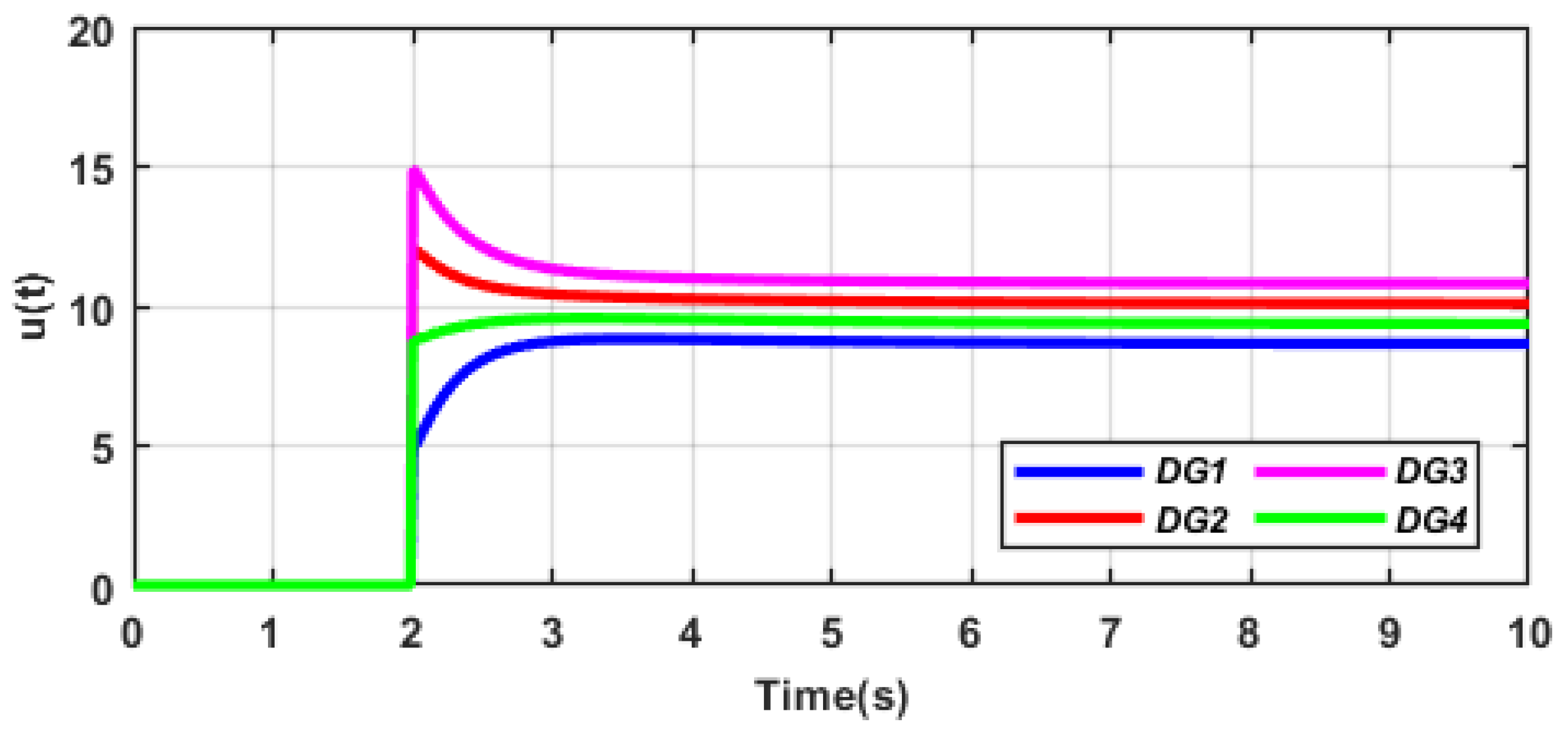 Energies 15 05411 g009 550