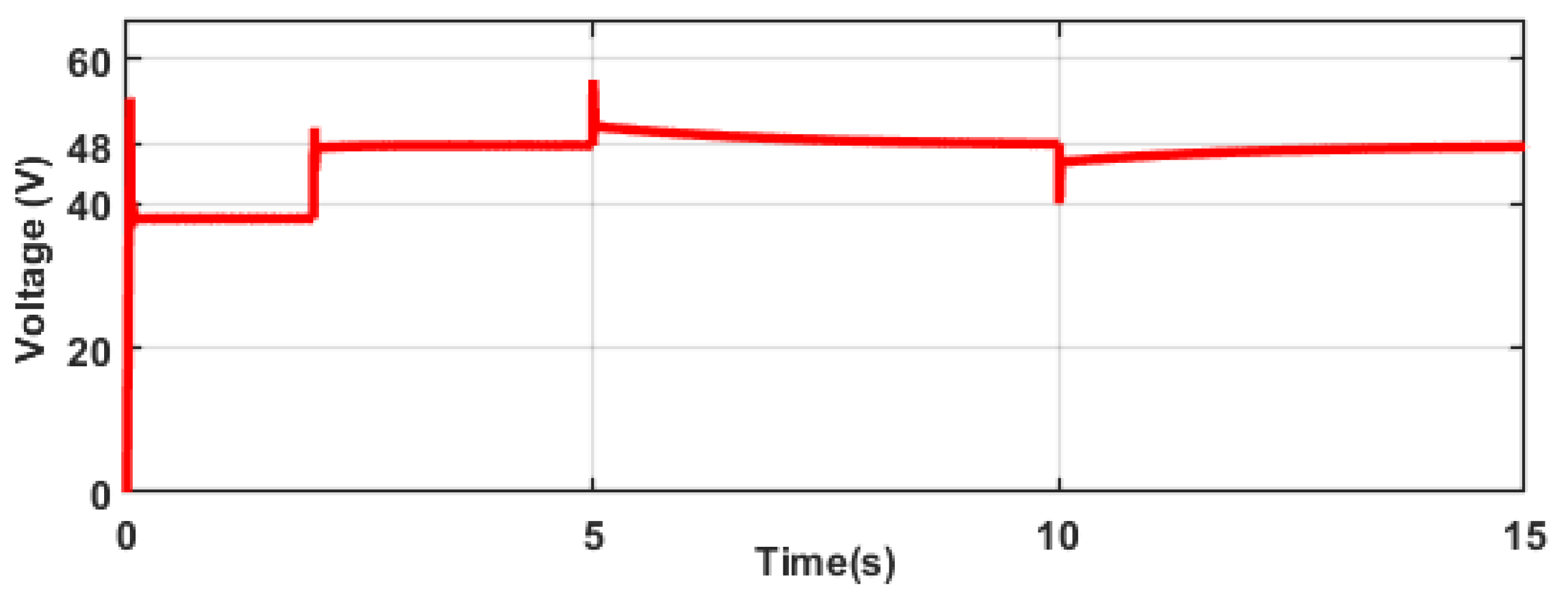 Energies 15 05411 g010 550