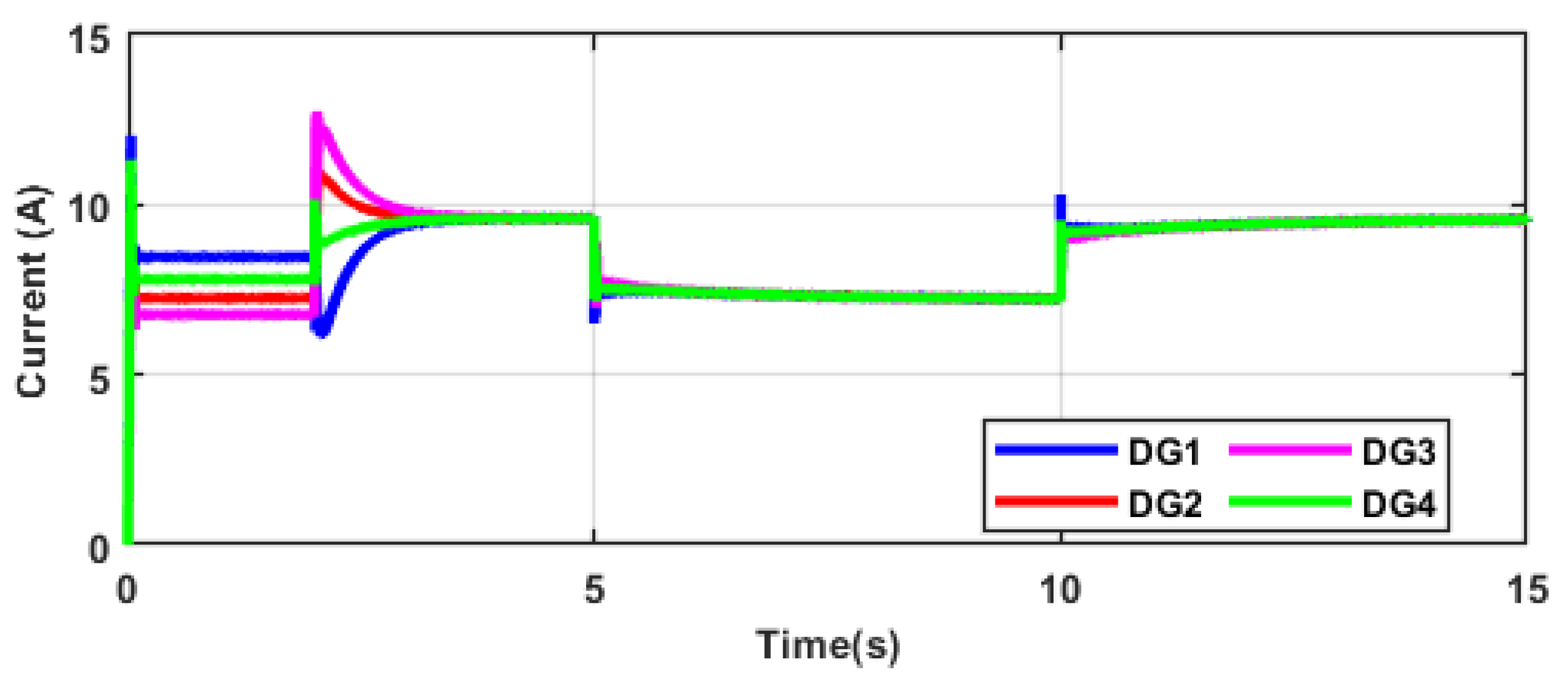 Energies 15 05411 g011 550