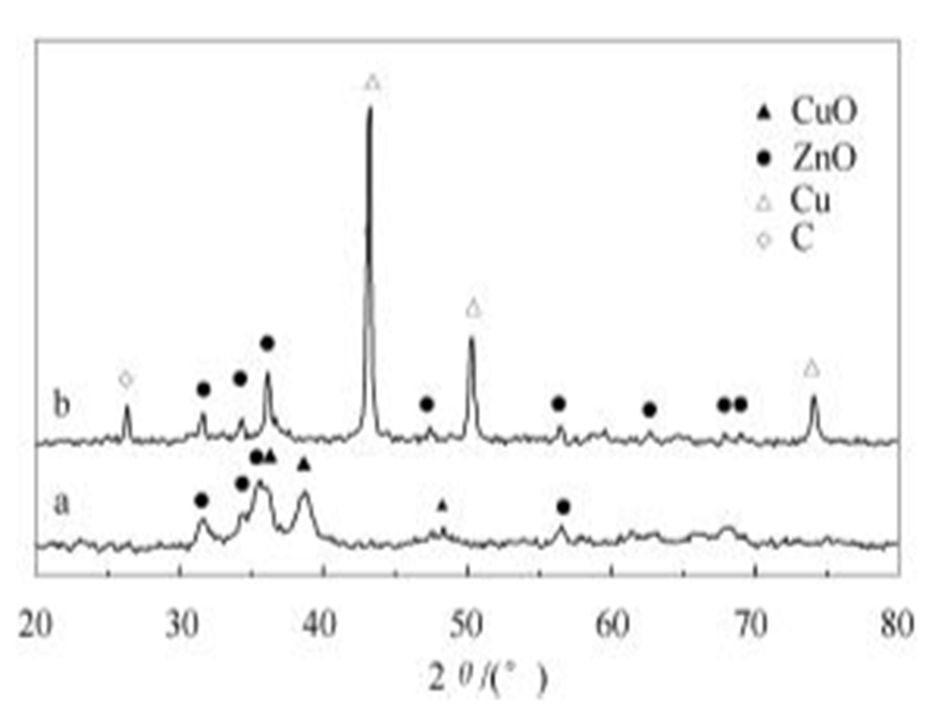 Energies 15 05420 g007