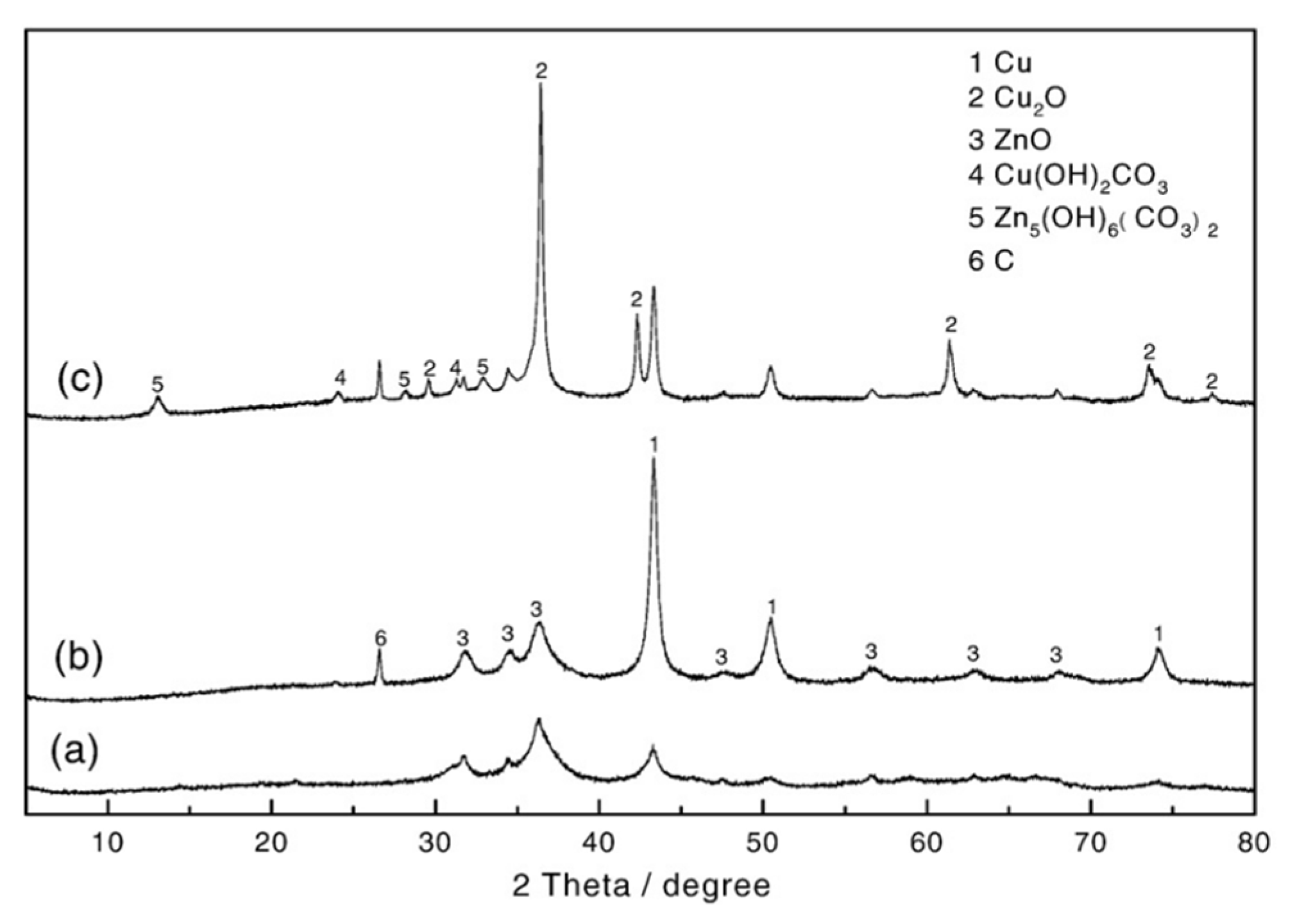 Energies 15 05420 g008