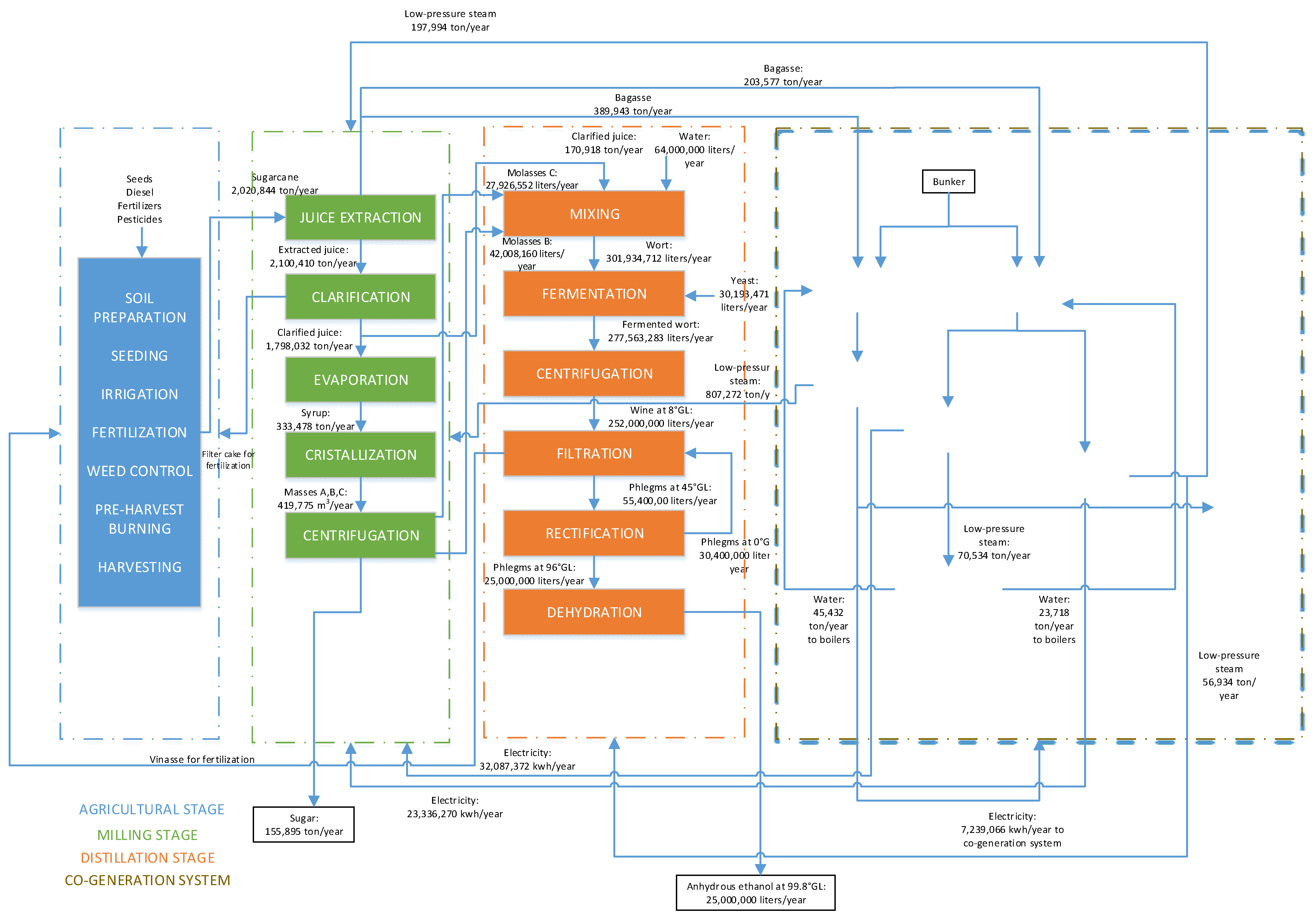 Energies 15 05421 g001