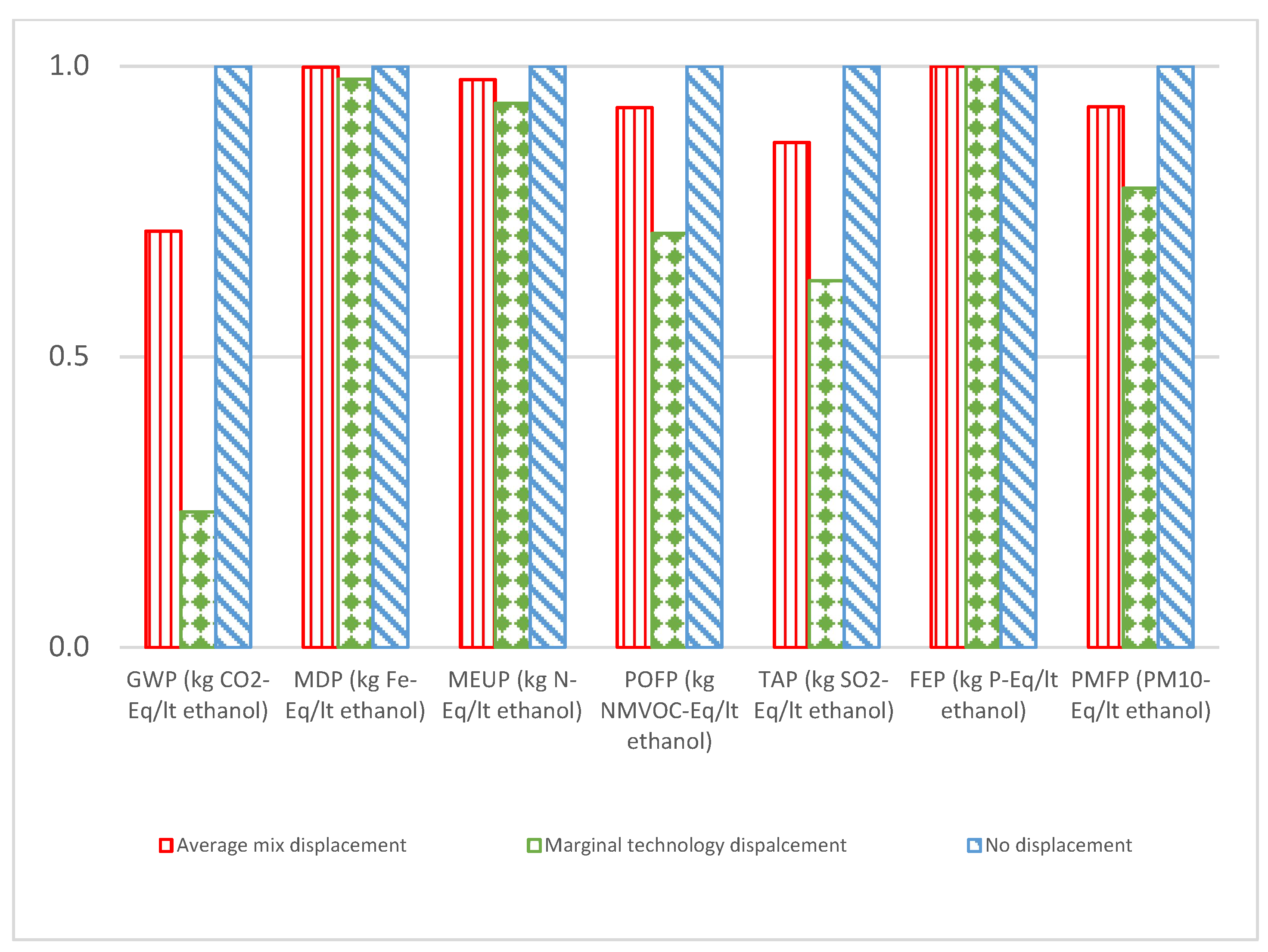 Energies 15 05421 g002
