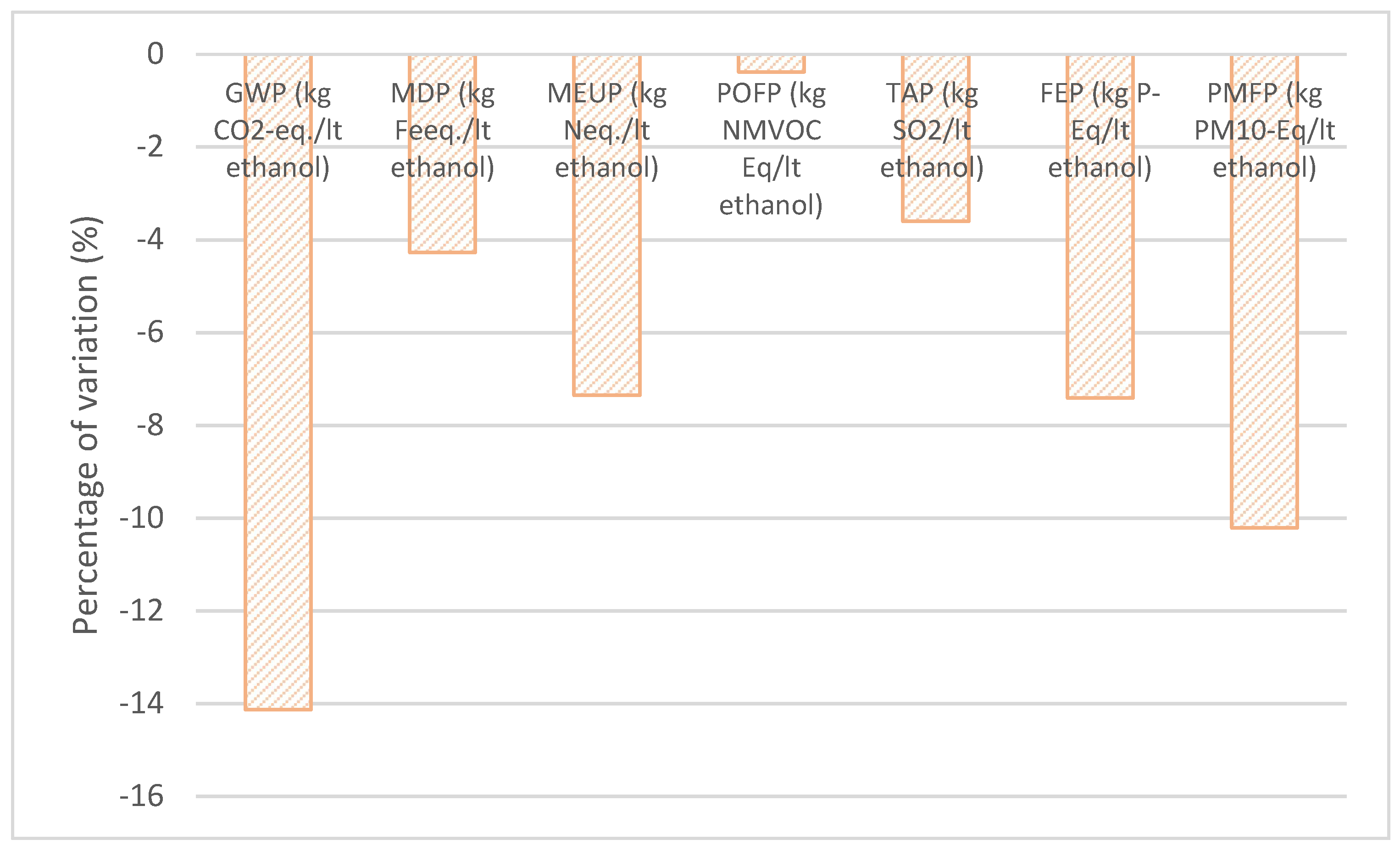 Energies 15 05421 g003