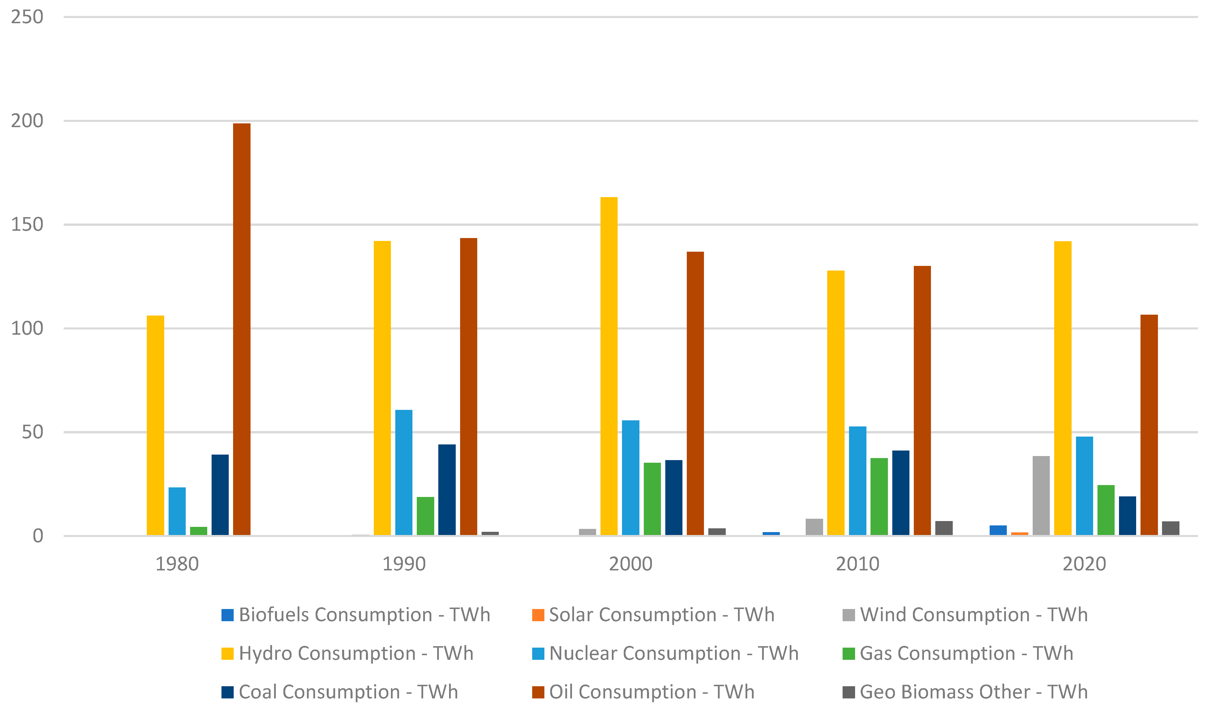 Energies 15 05422 g001 550