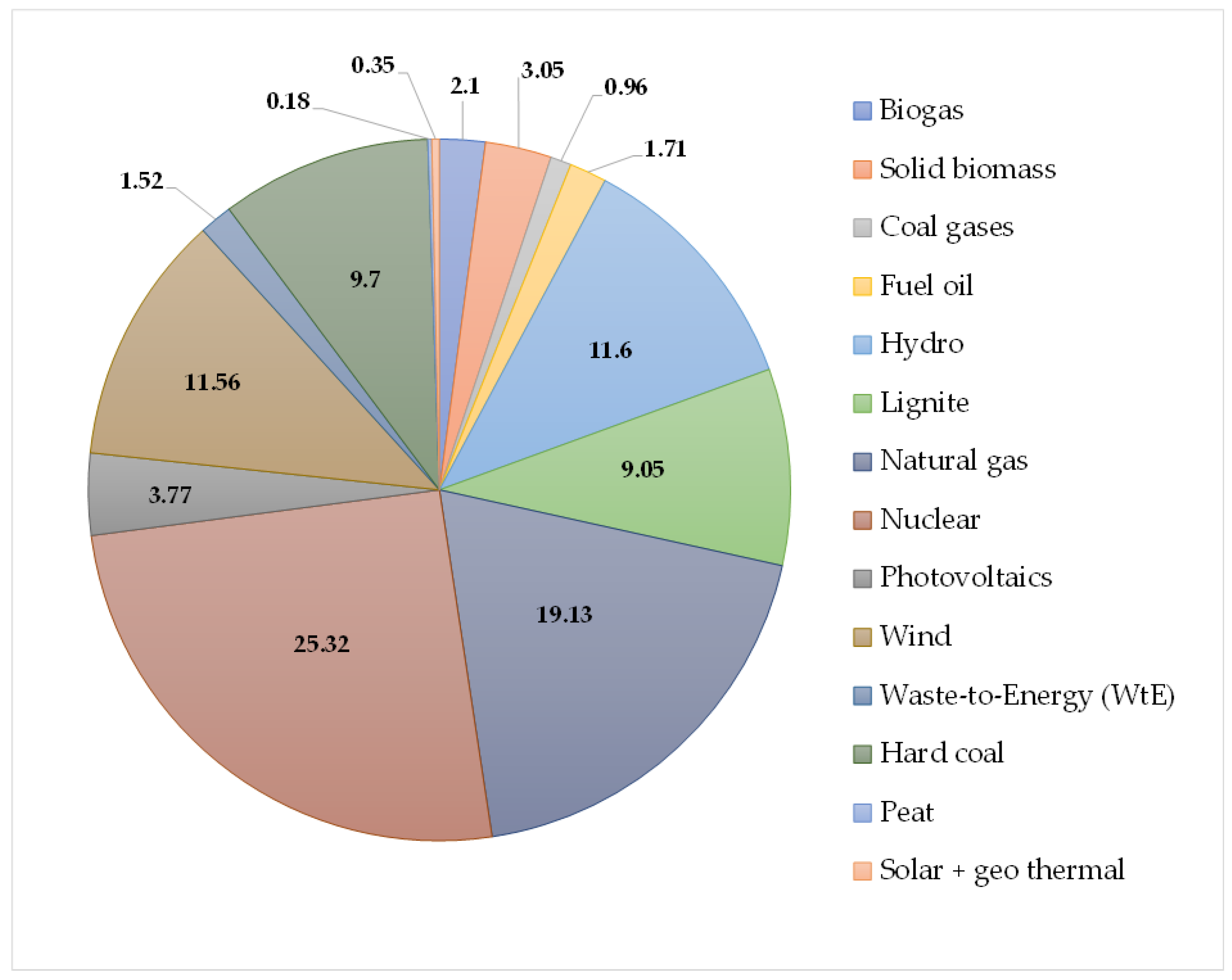 Energies 15 05423 g003