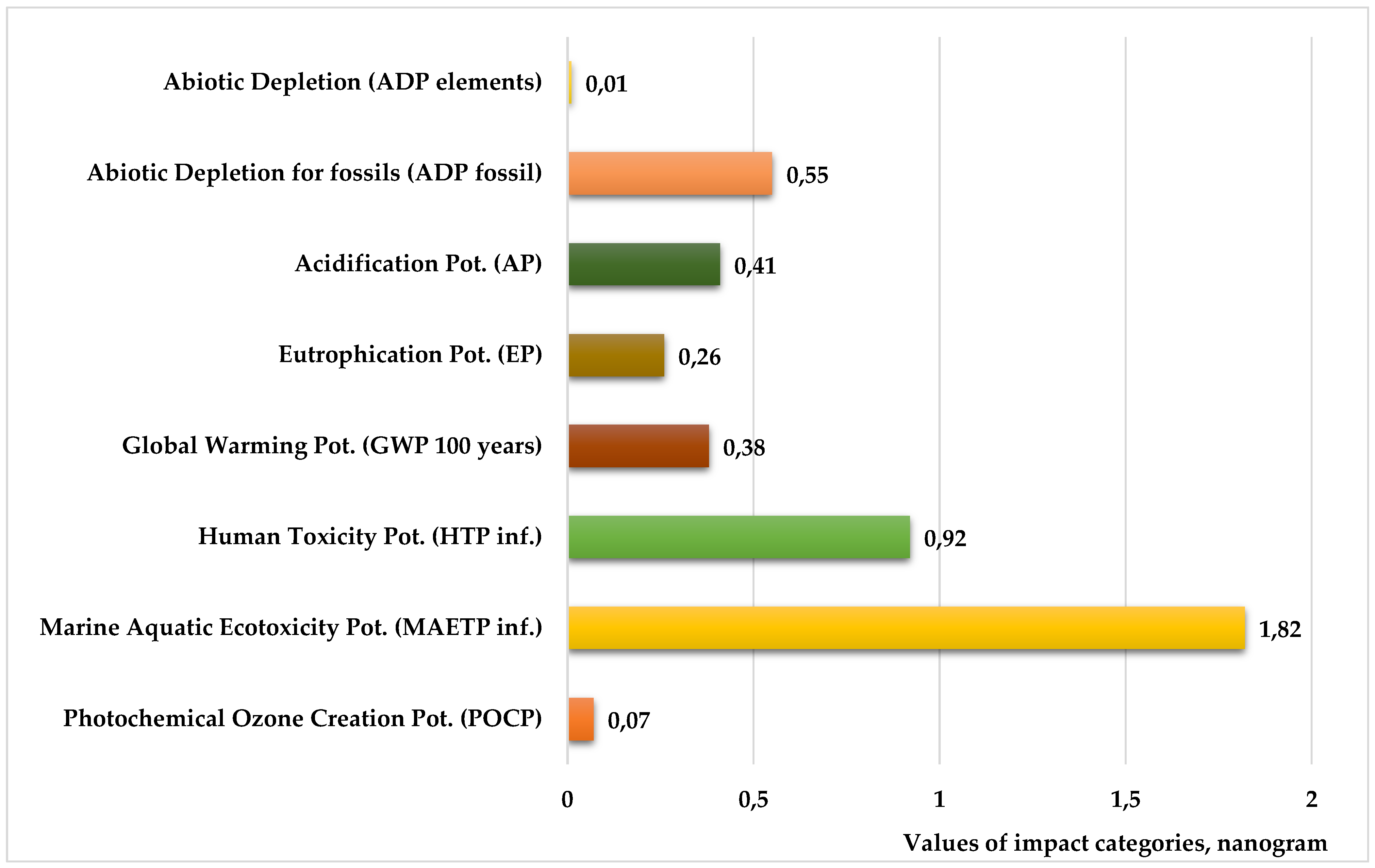 Energies 15 05423 g006