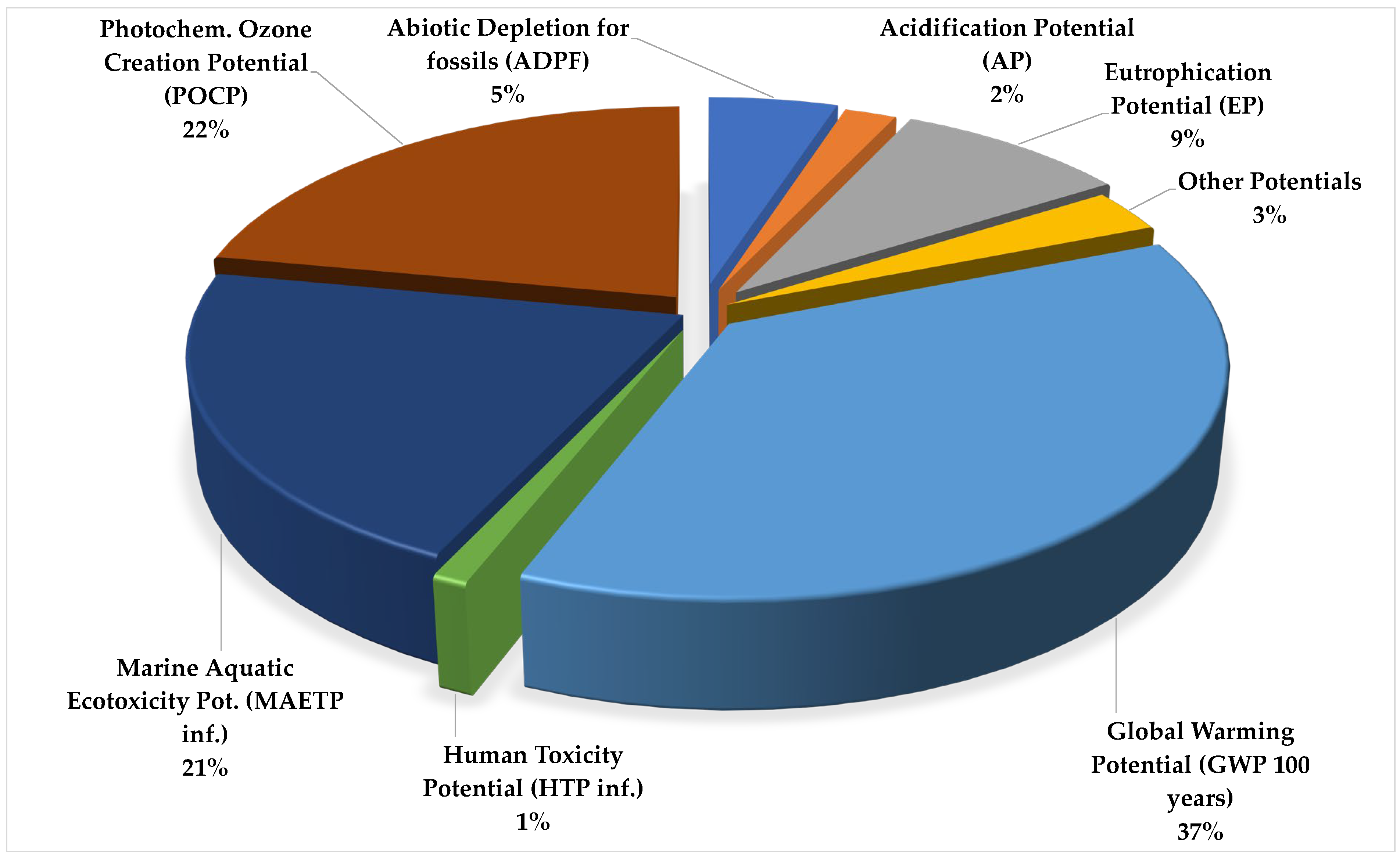 Energies 15 05423 g007