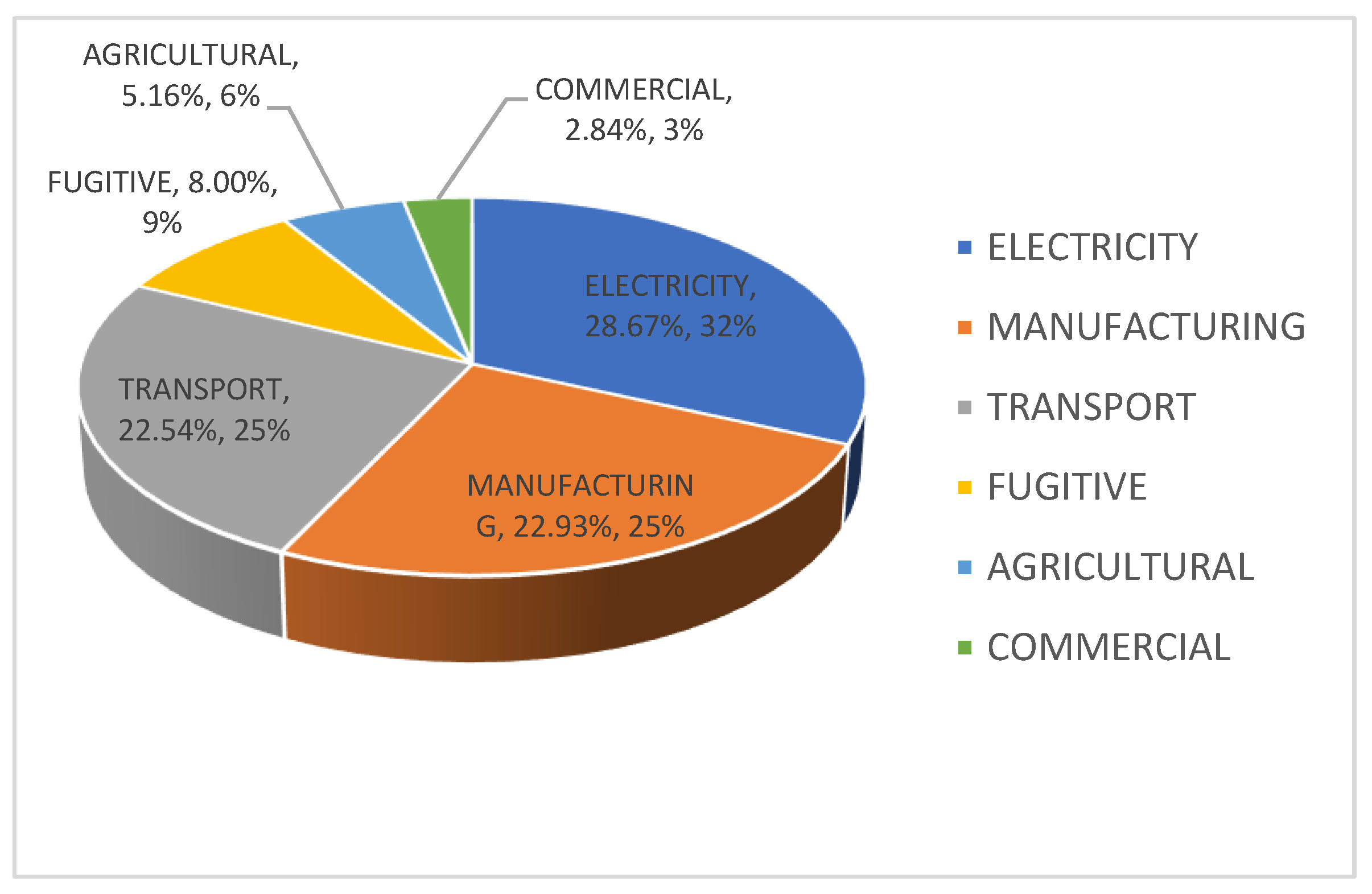 Energies 15 05426 g003