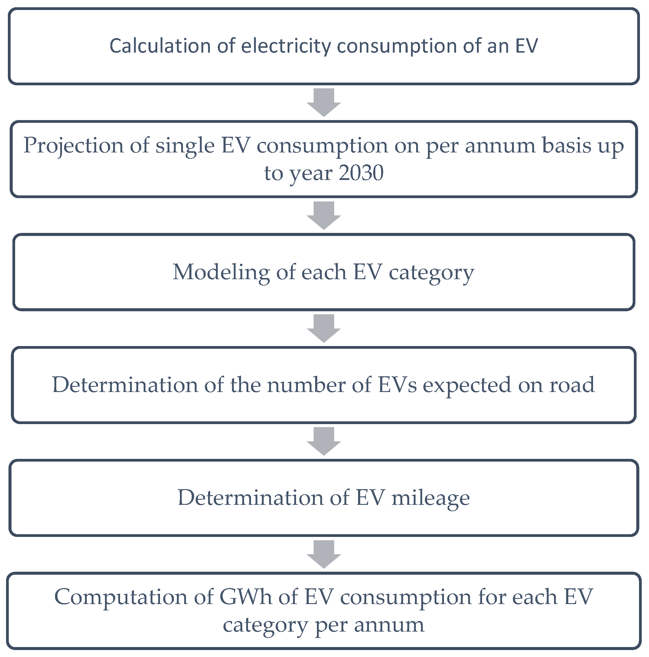 Energies 15 05426 g005
