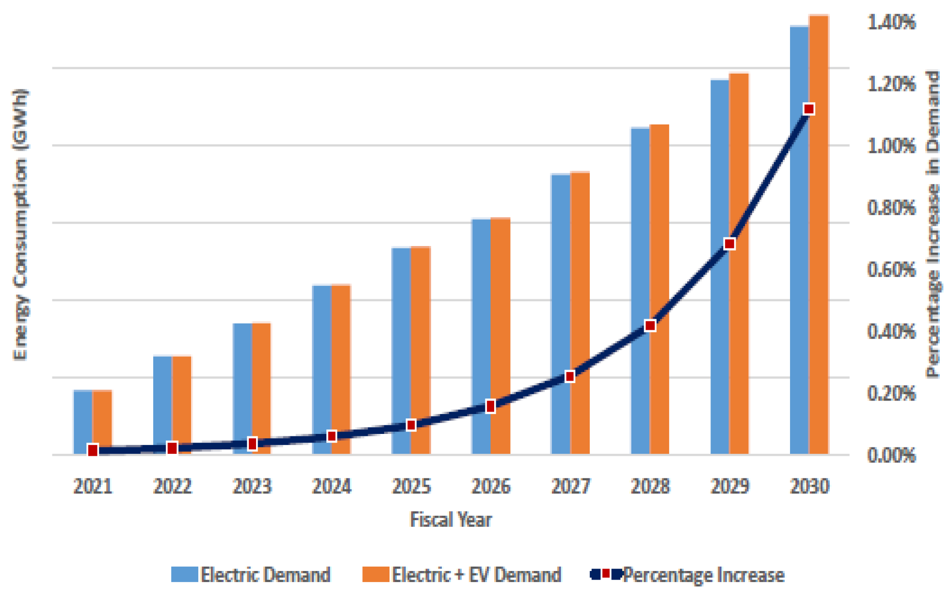 Energies 15 05426 g006