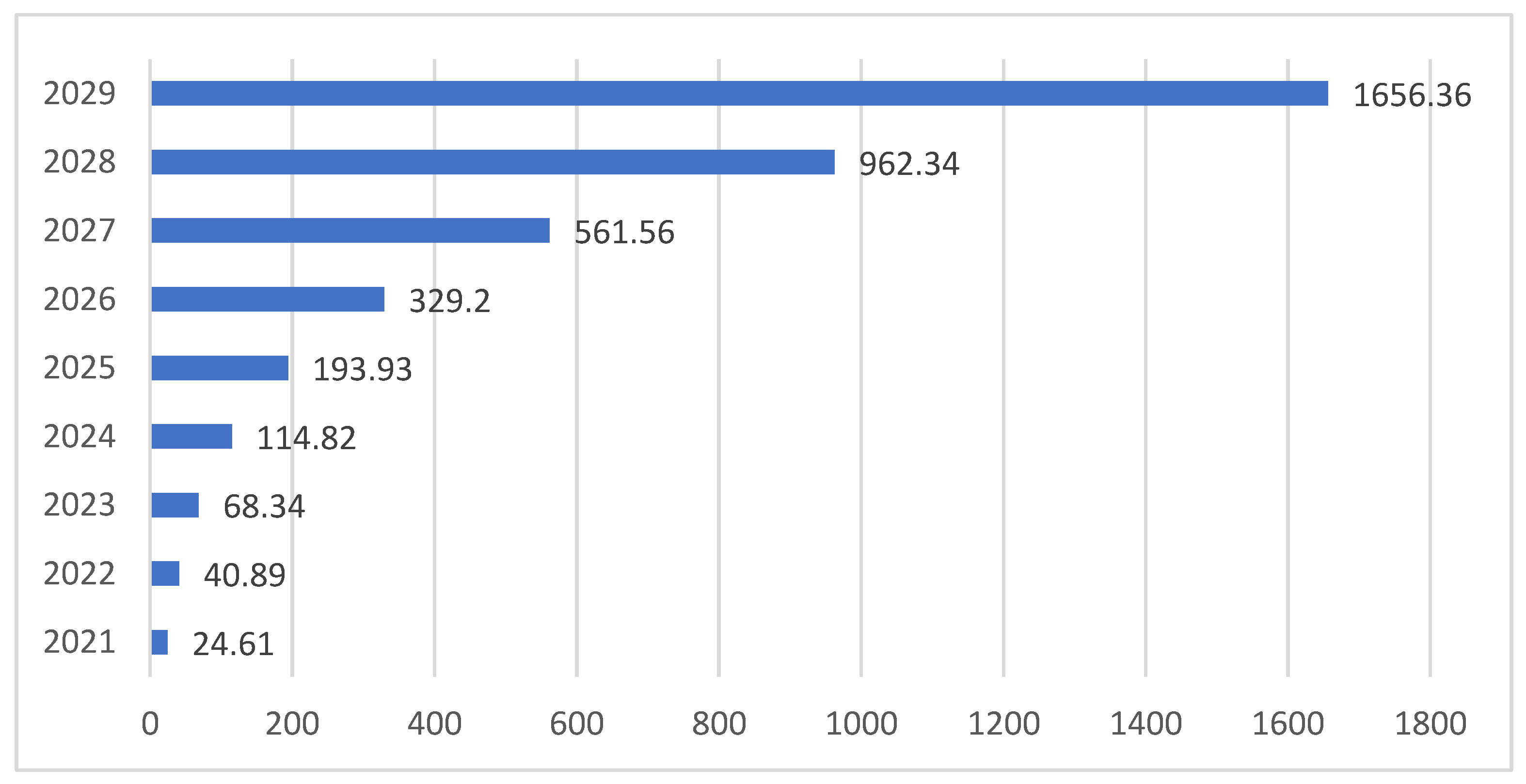 Energies 15 05426 g008