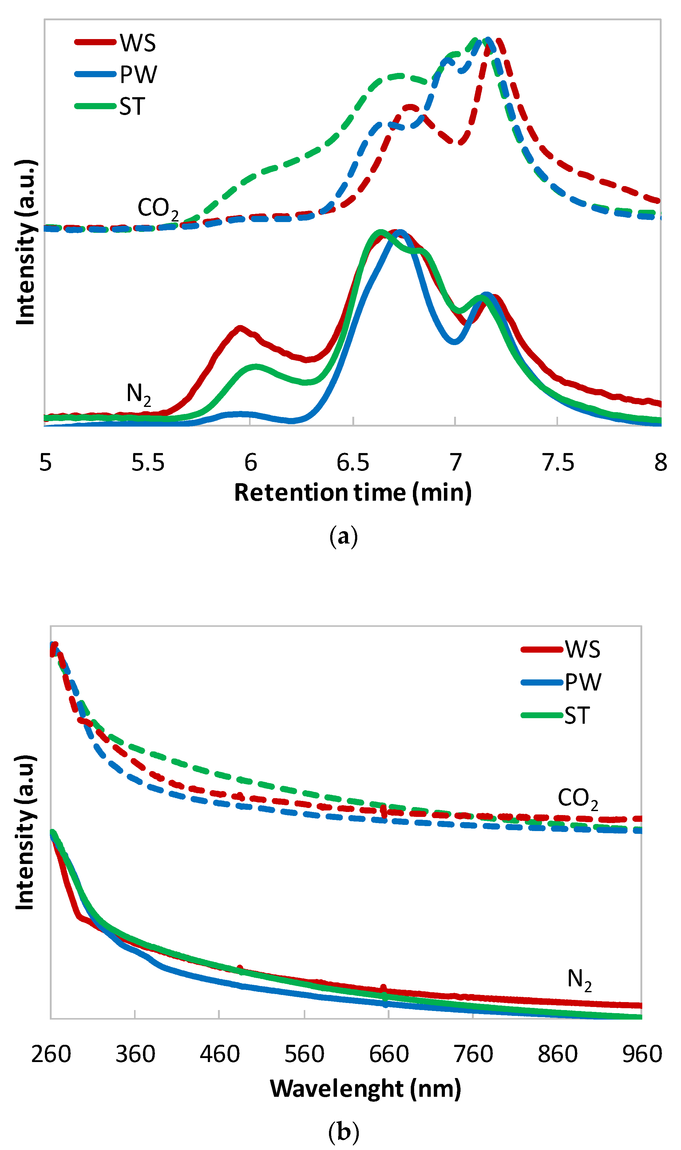 Energies 15 05430 g004 550