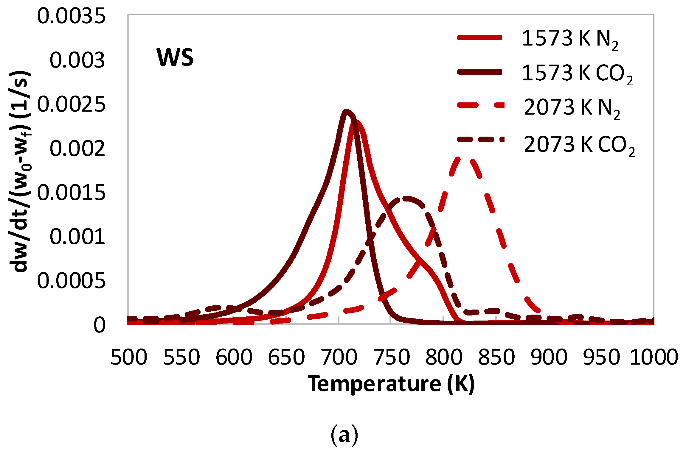Energies 15 05430 g005a 550