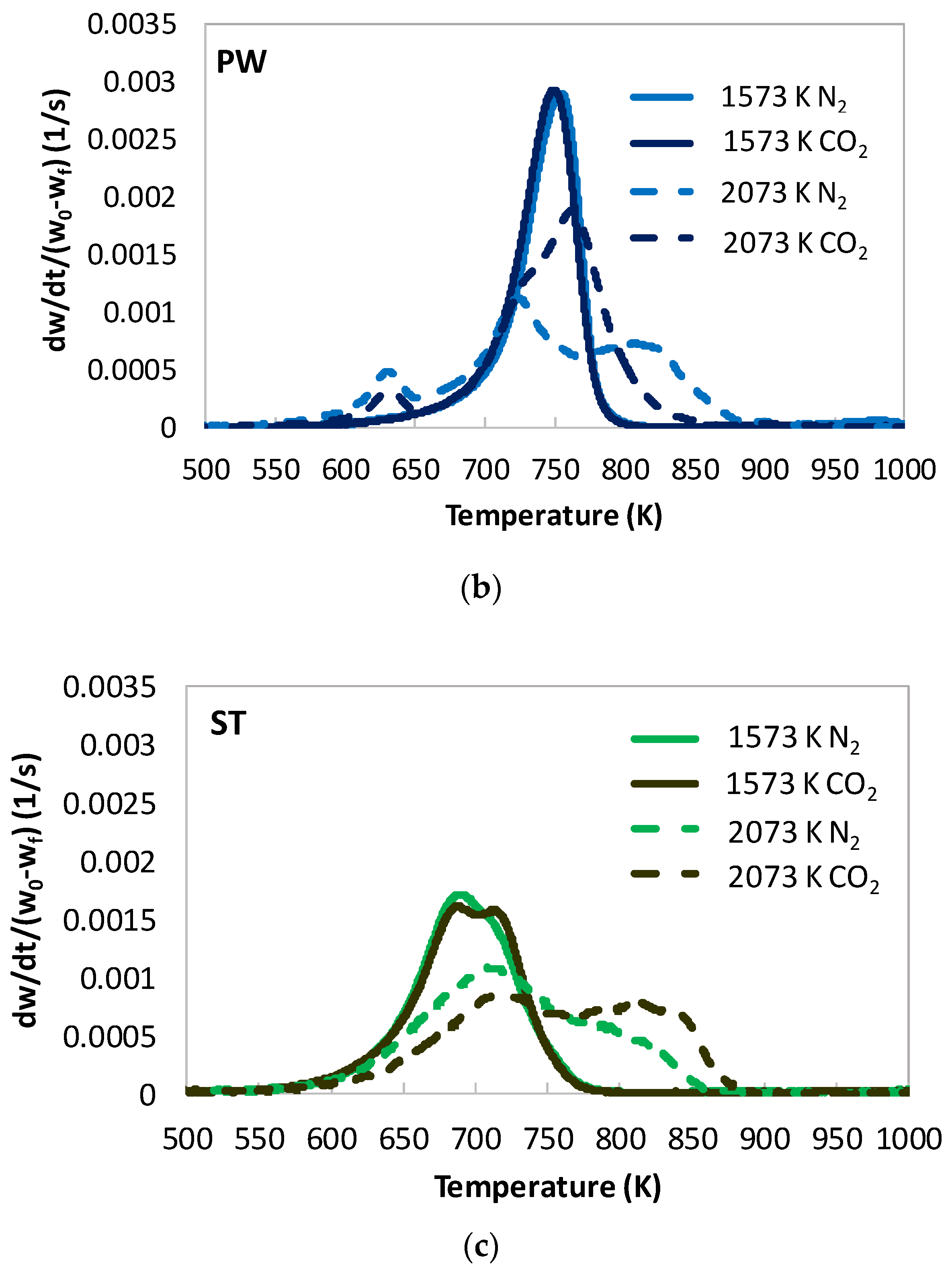 Energies 15 05430 g005b 550