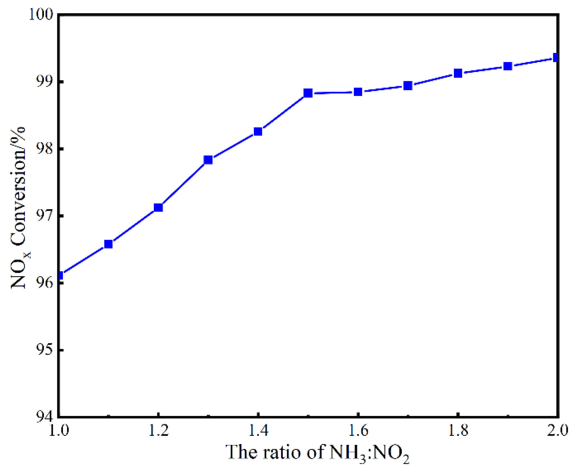 Energies 15 05433 g003